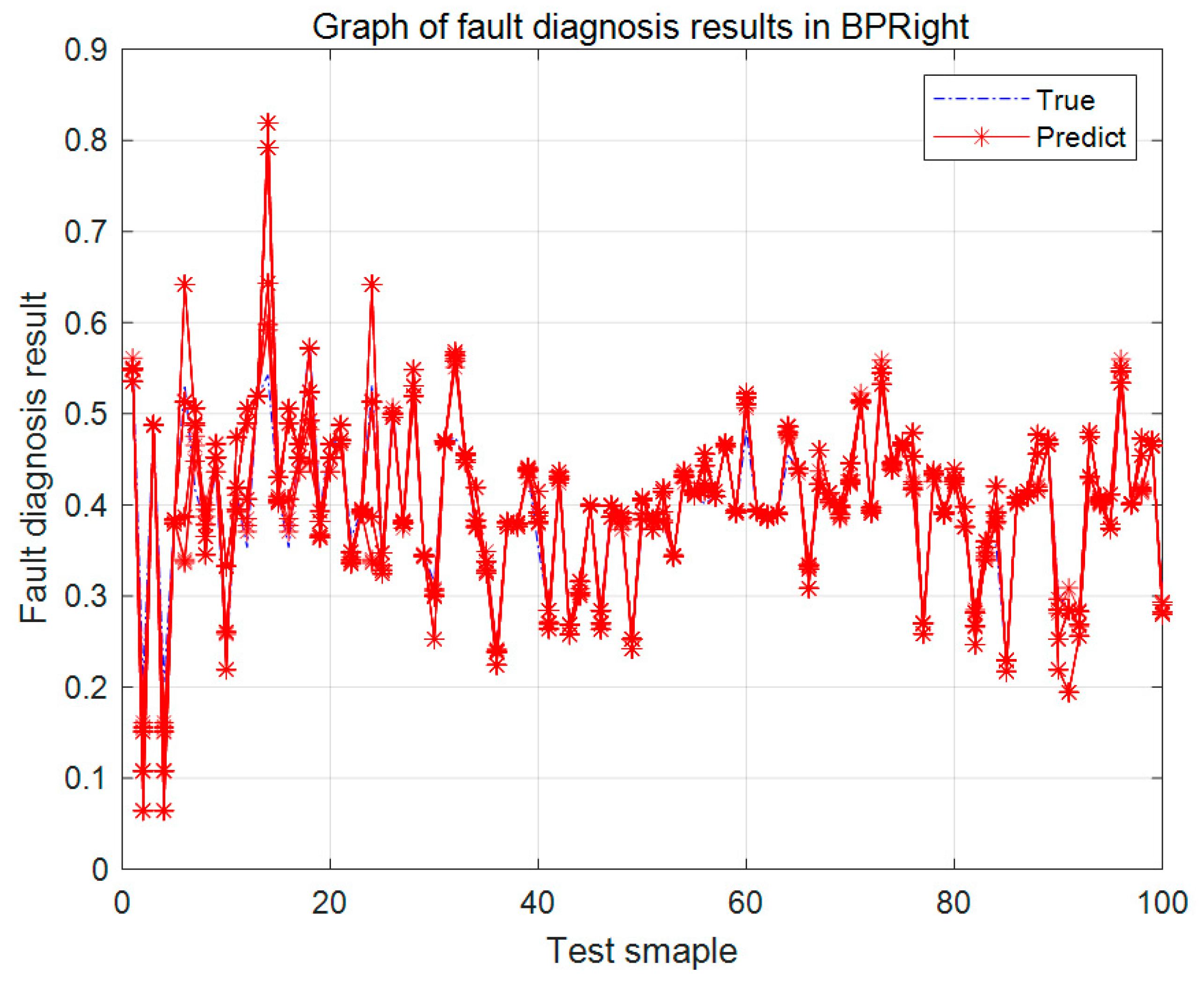 Machines 10 00073 g012b
