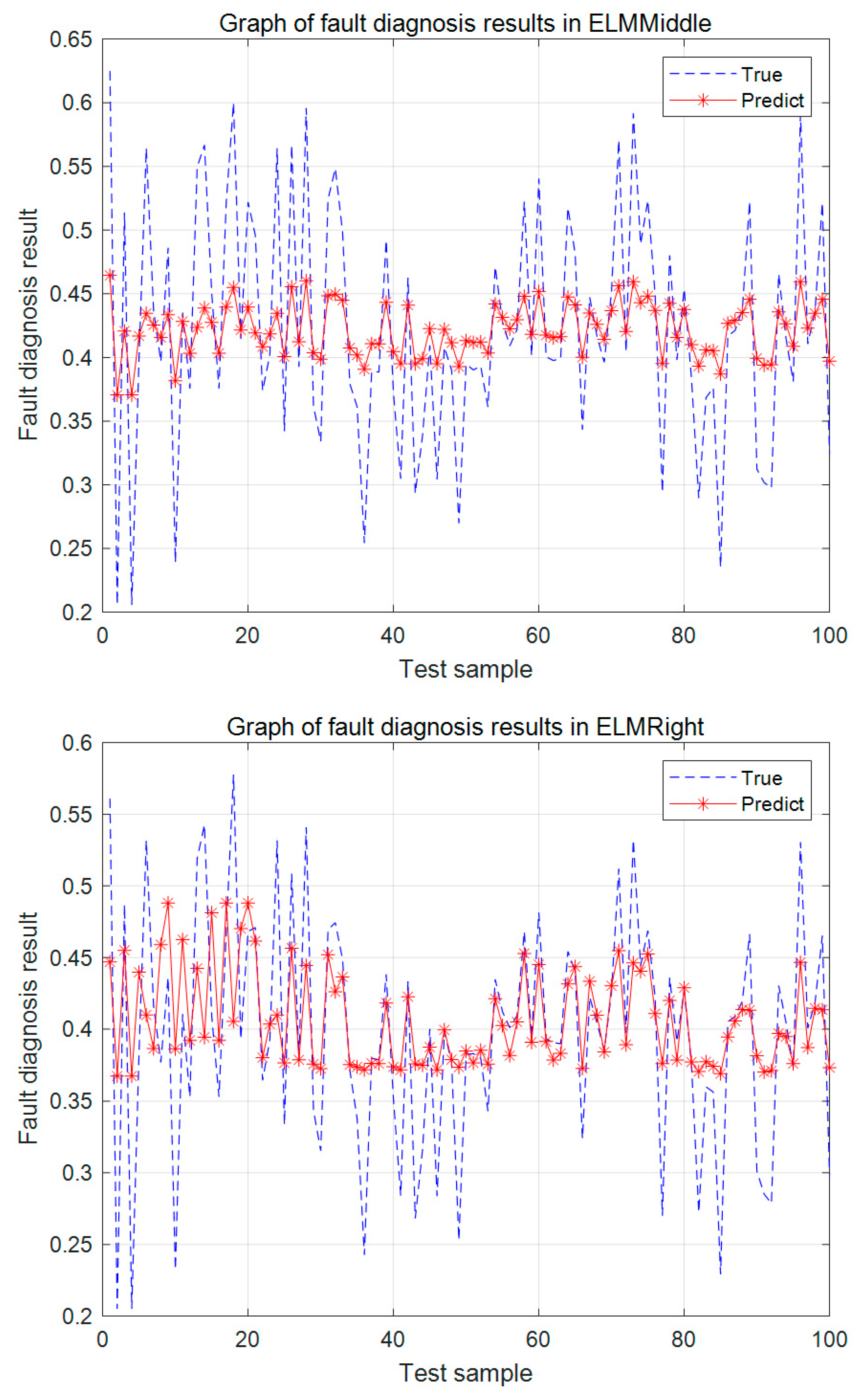 Machines 10 00073 g013b