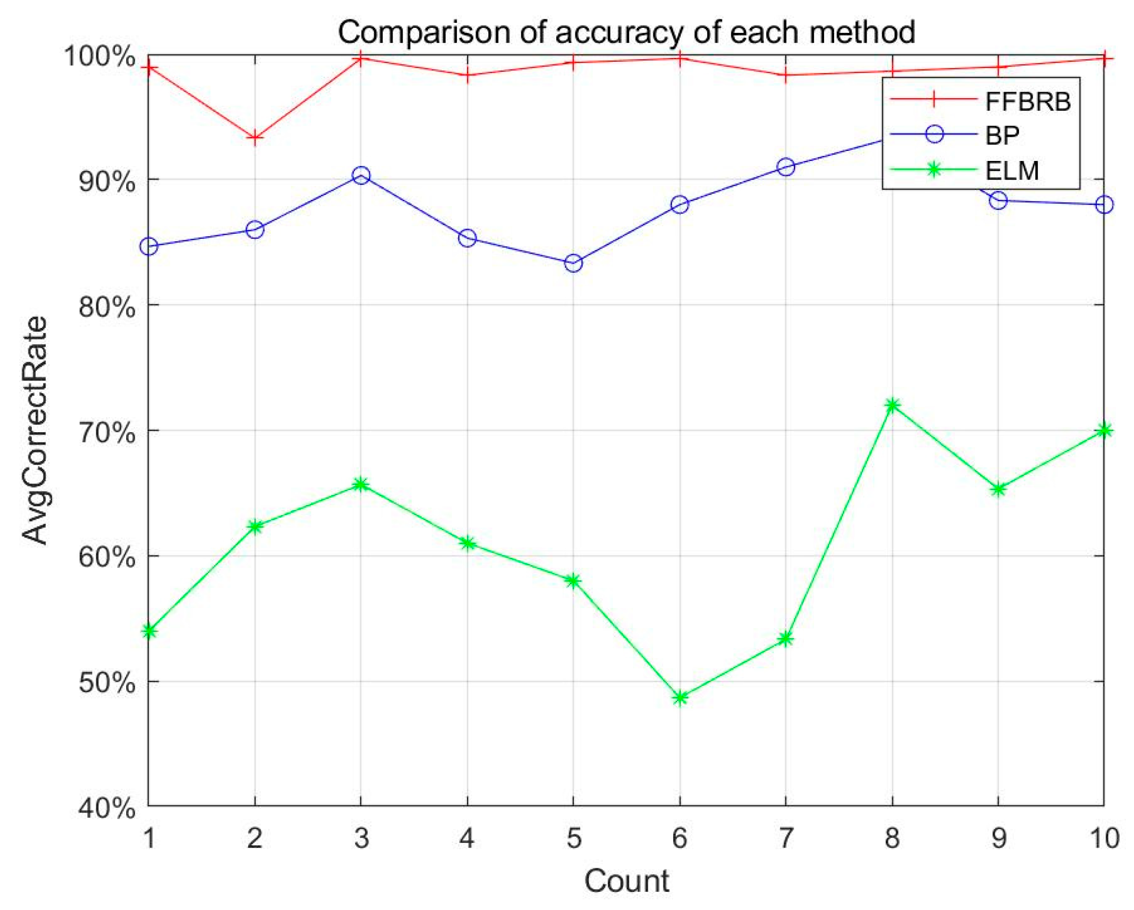 Machines 10 00073 g014