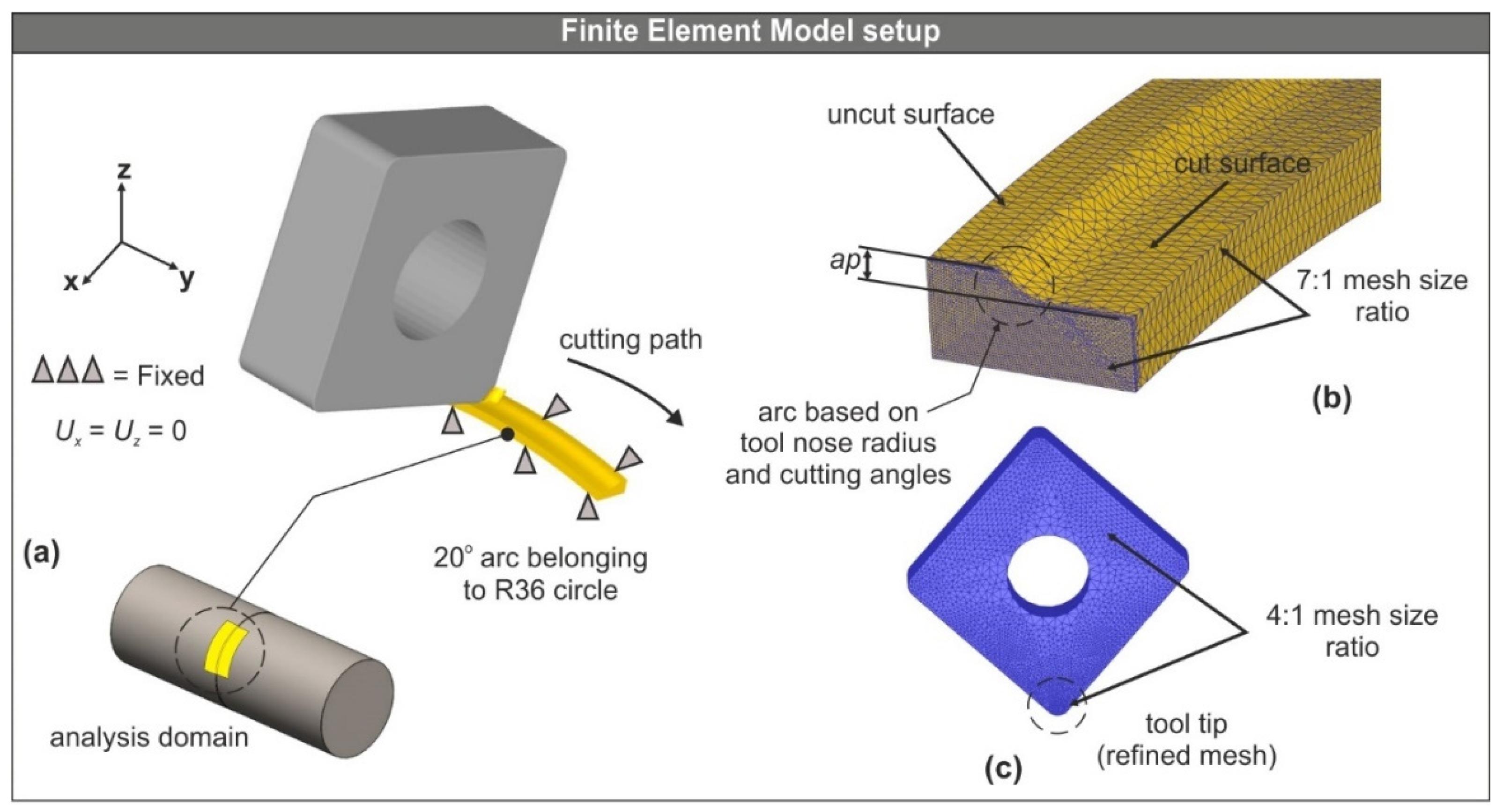 Machines 10 00074 g002 Machines 10 00074 g002