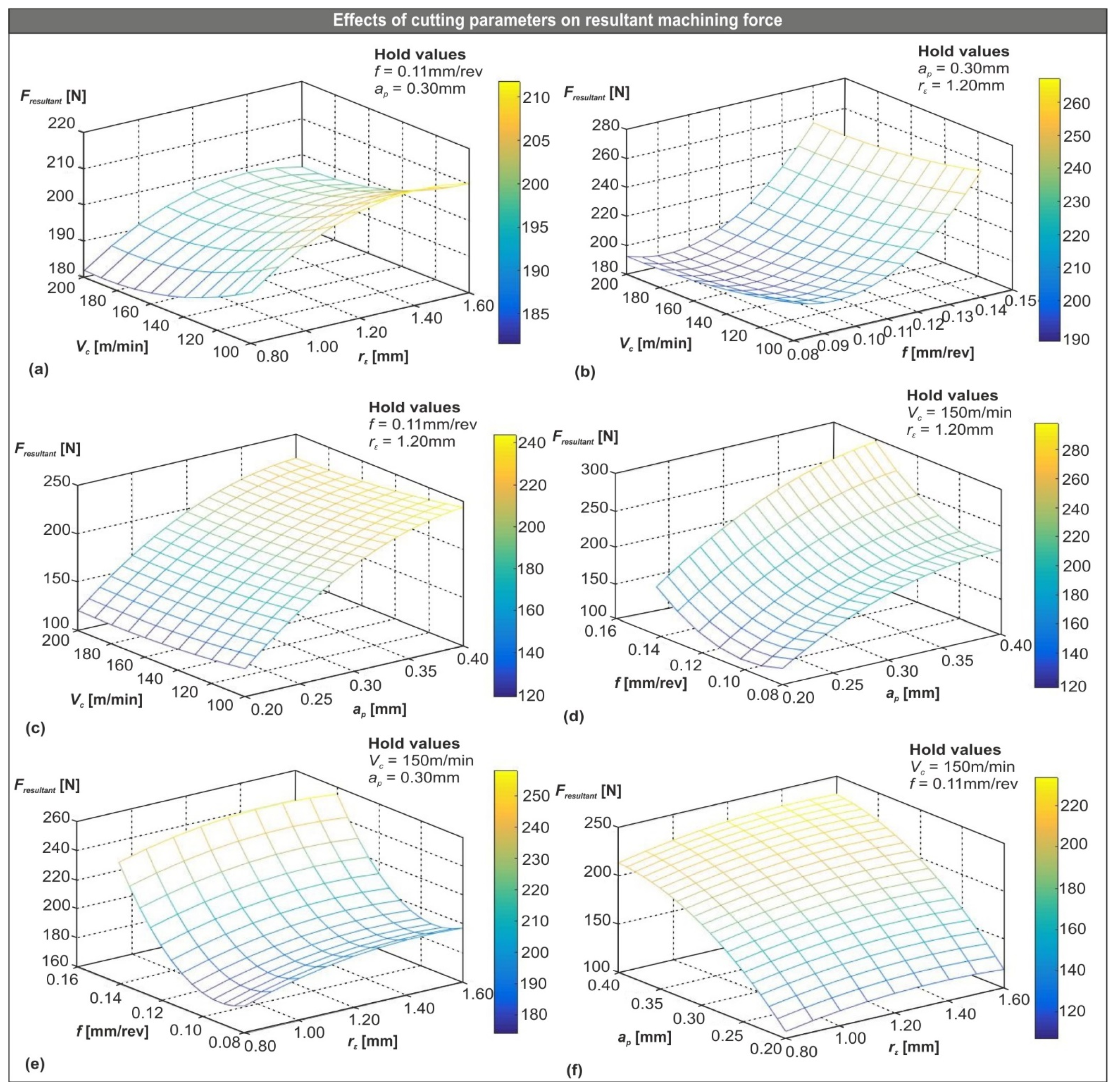 Machines 10 00074 g007 Machines 10 00074 g007