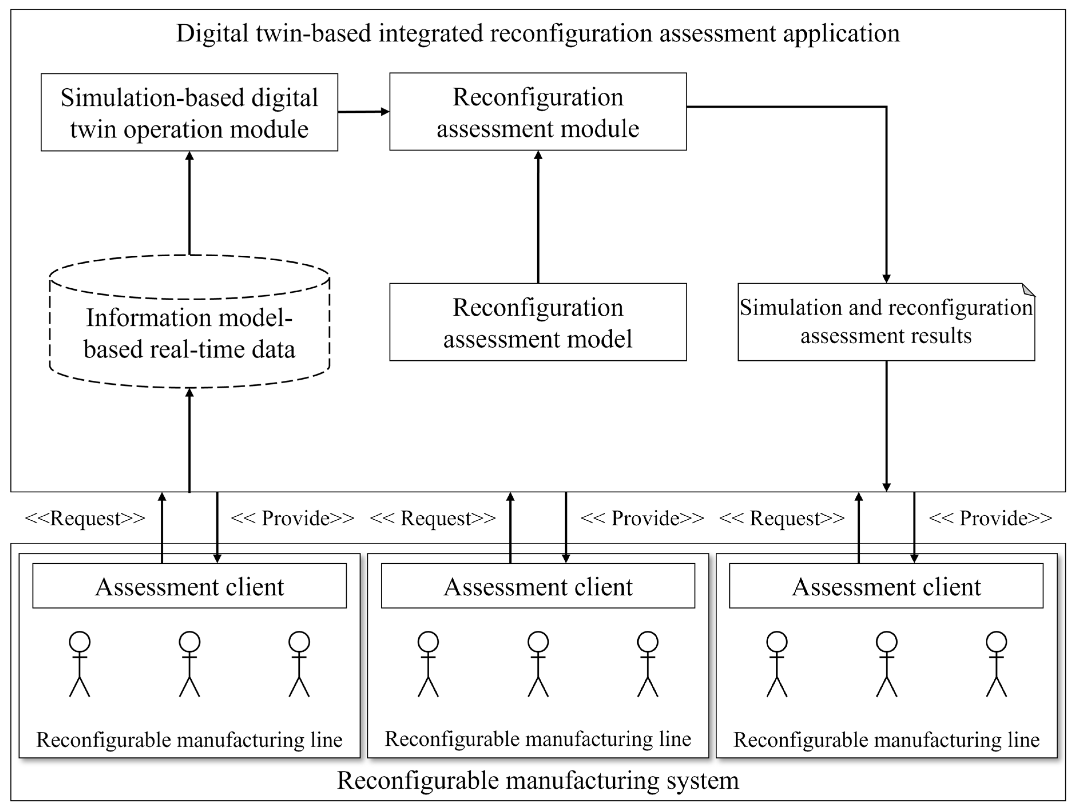 Machines 10 00075 g001 Machines 10 00075 g001