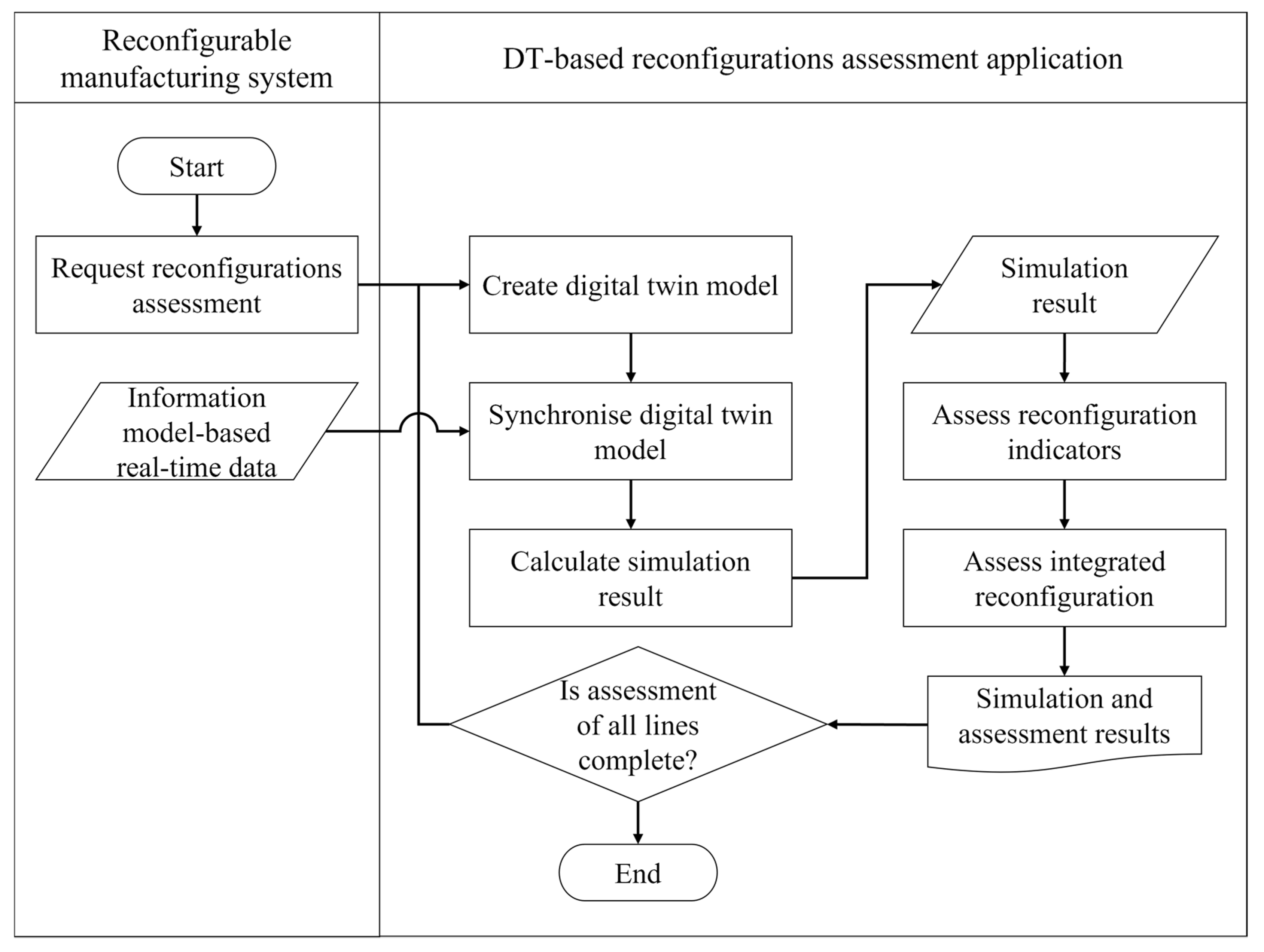 Machines 10 00075 g003 Machines 10 00075 g003