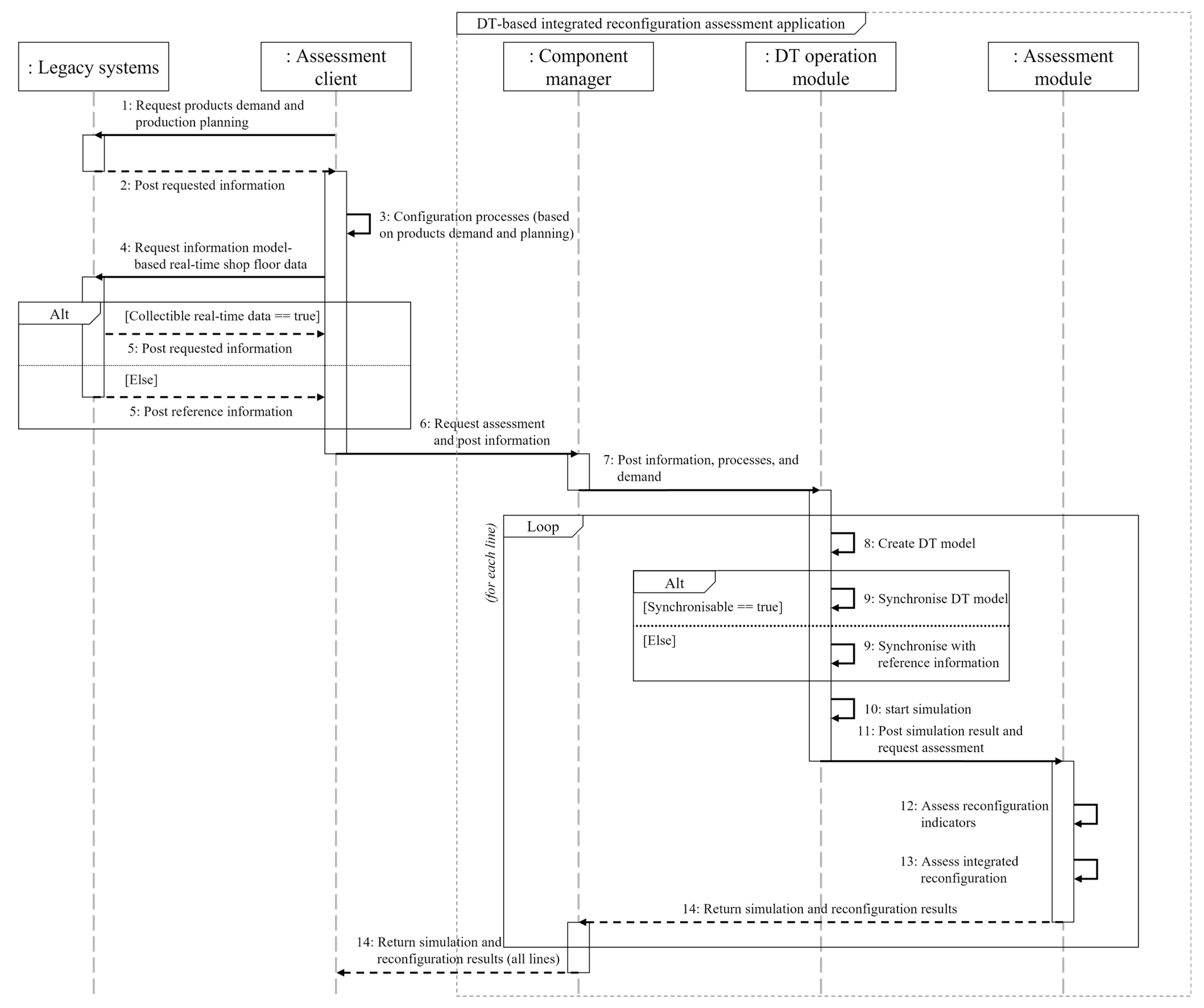 Machines 10 00075 g004 Machines 10 00075 g004