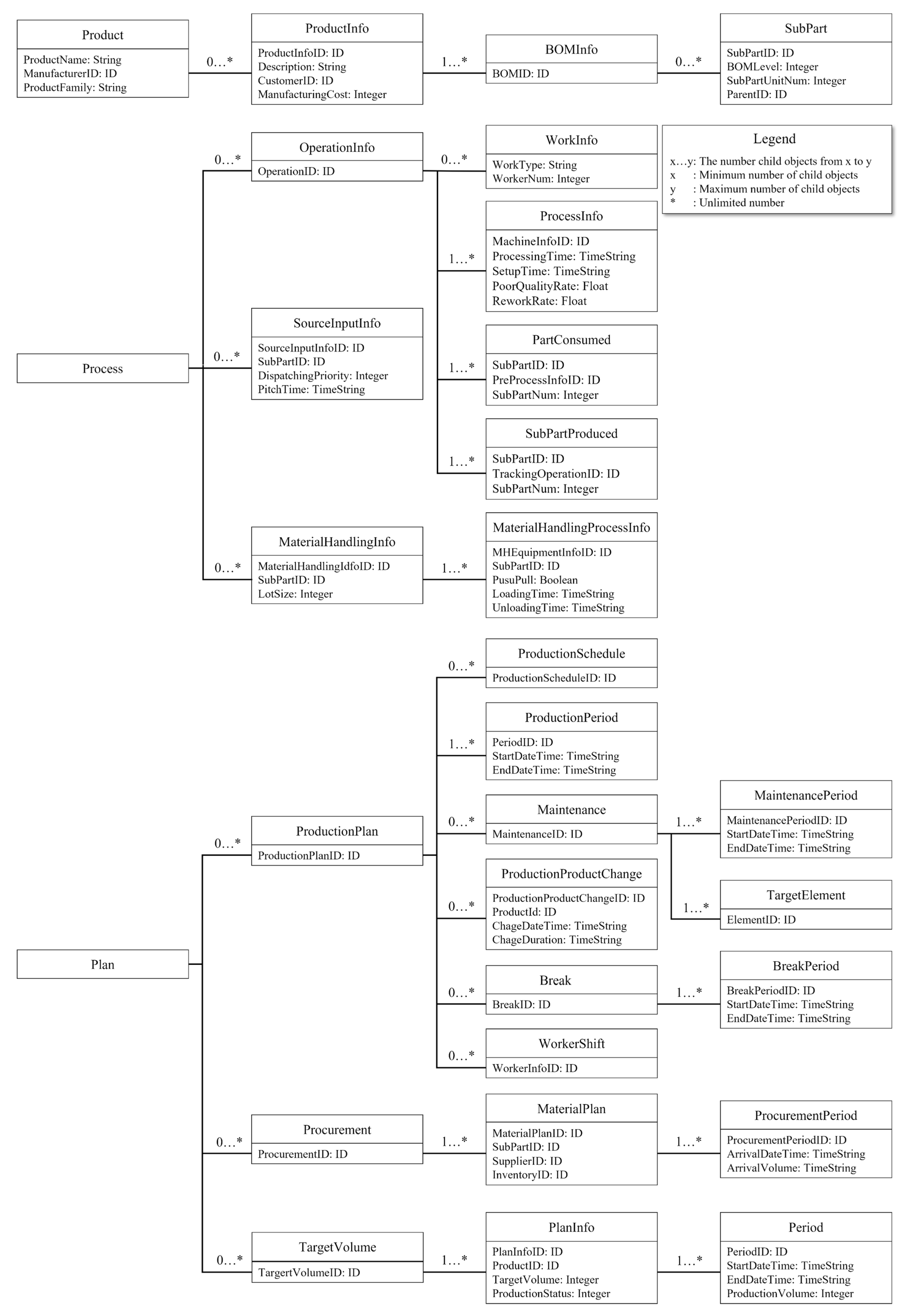 Machines 10 00075 g005 Machines 10 00075 g005