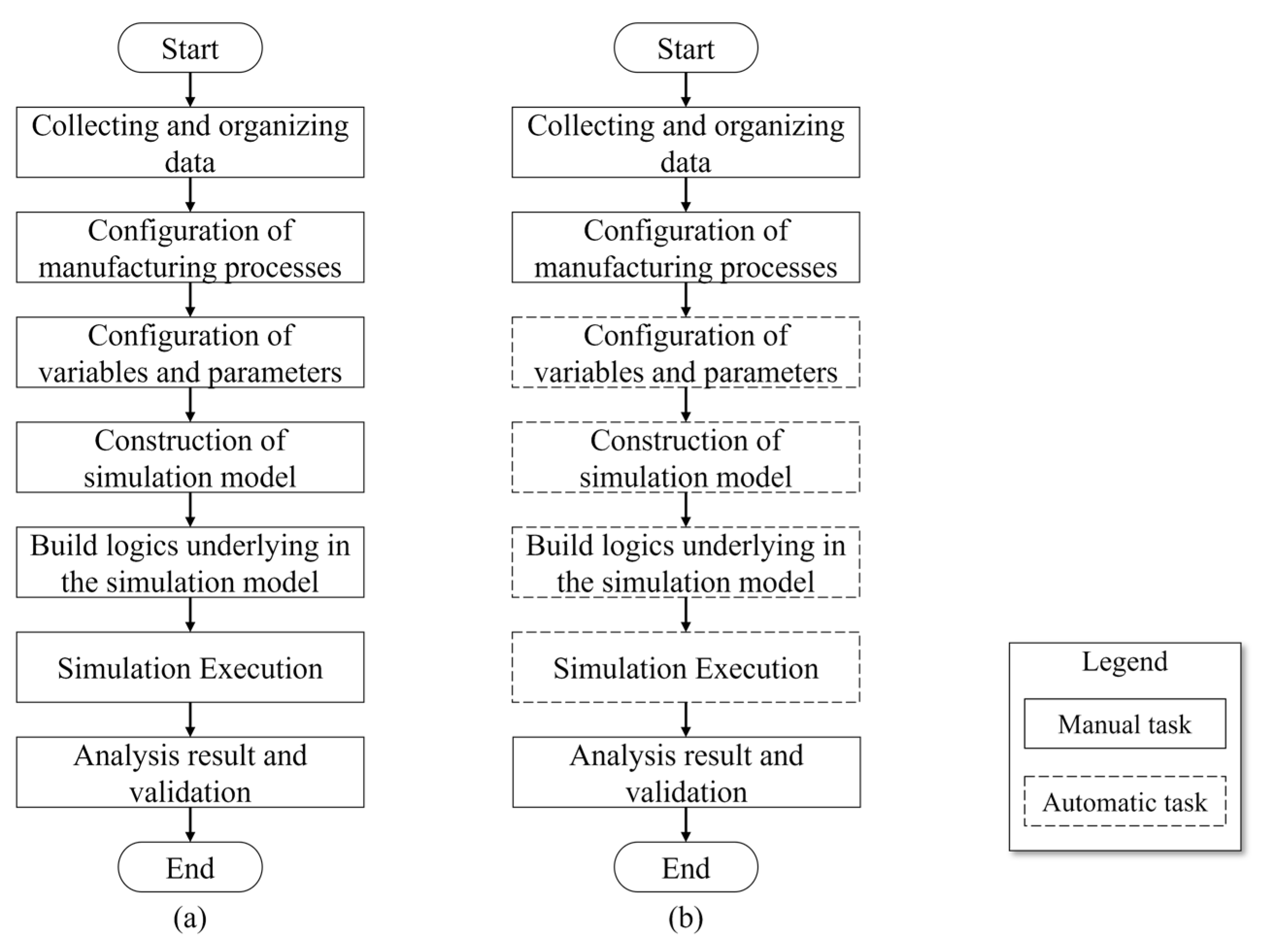 Machines 10 00075 g011 Machines 10 00075 g011