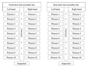 Machines 10 00075 i003 Machines 10 00075 i003