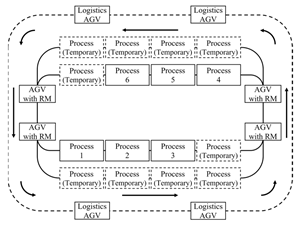 Machines 10 00075 i005 Machines 10 00075 i005
