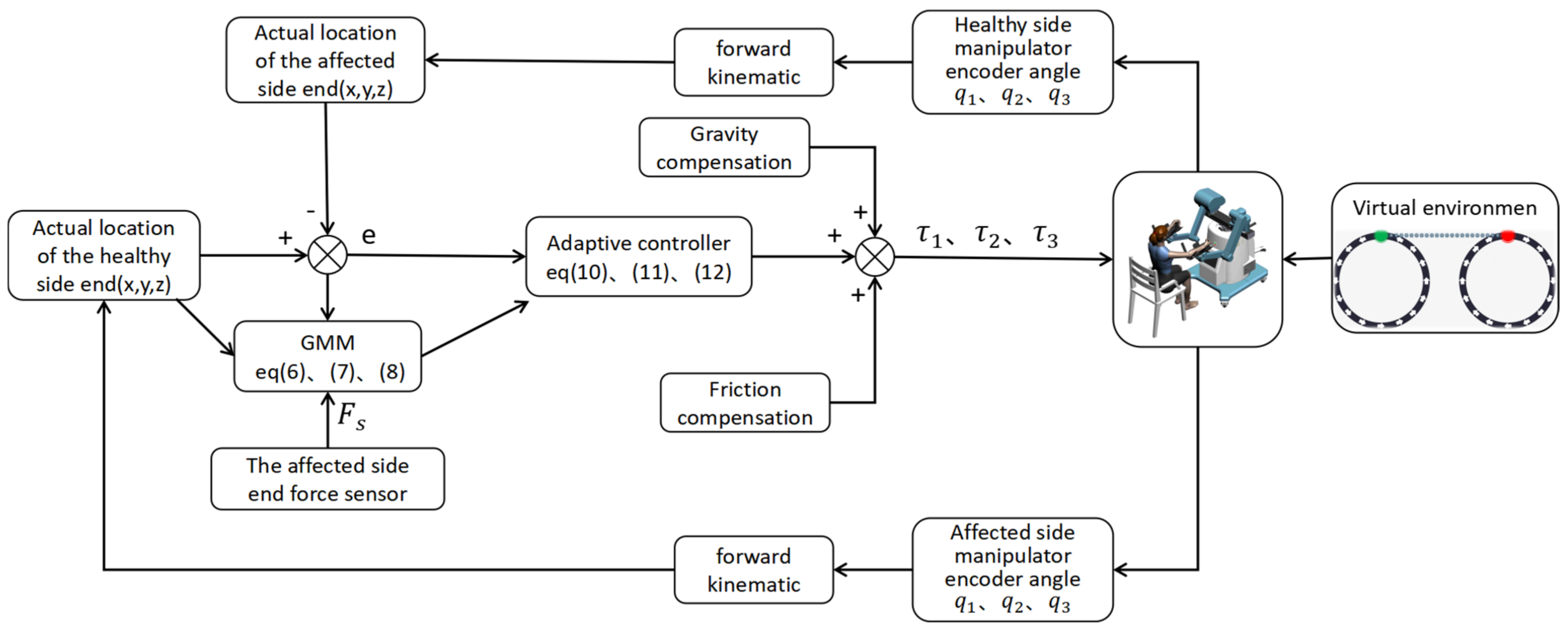 Machines 10 00076 g003