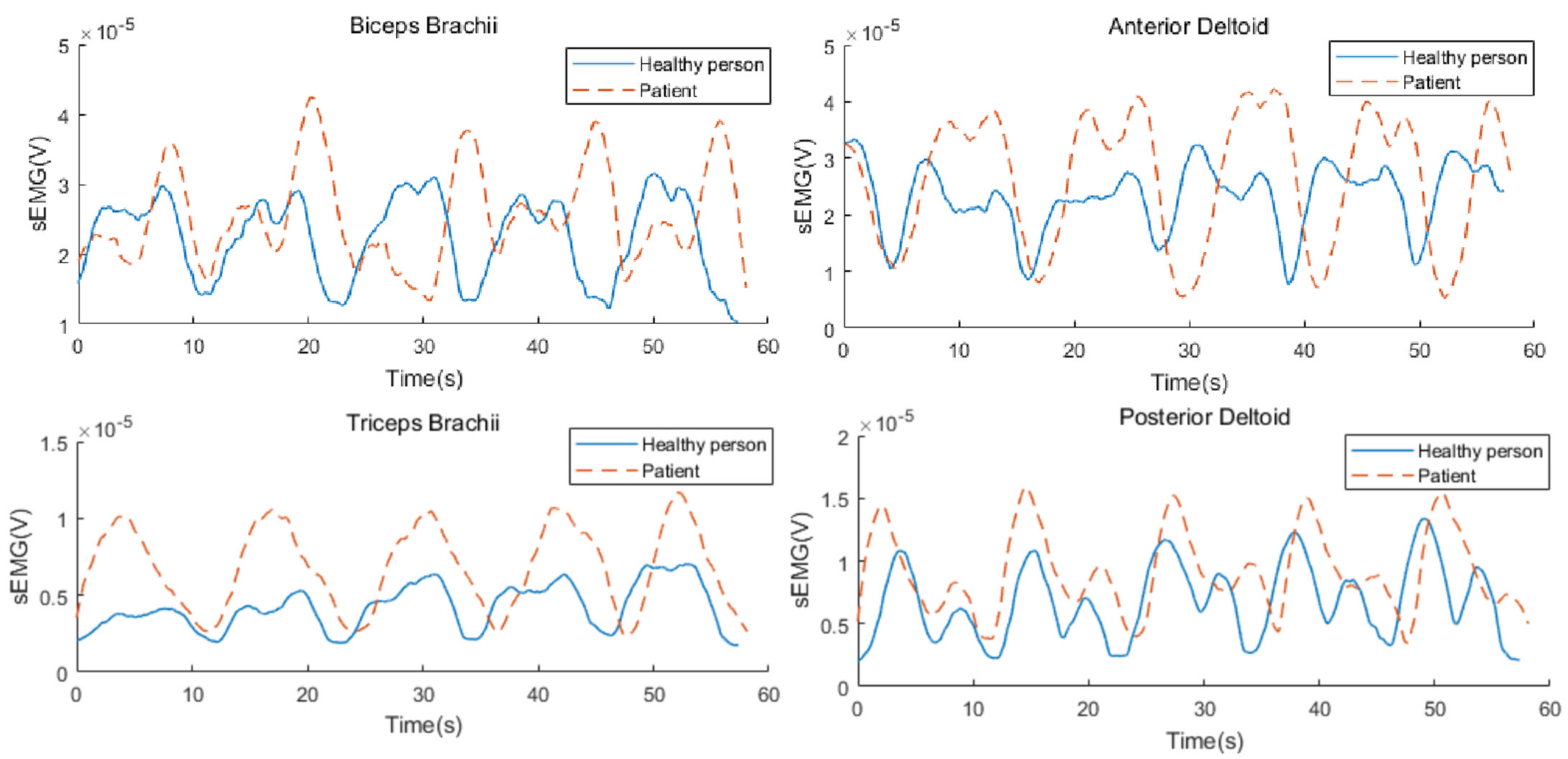 Machines 10 00076 g008