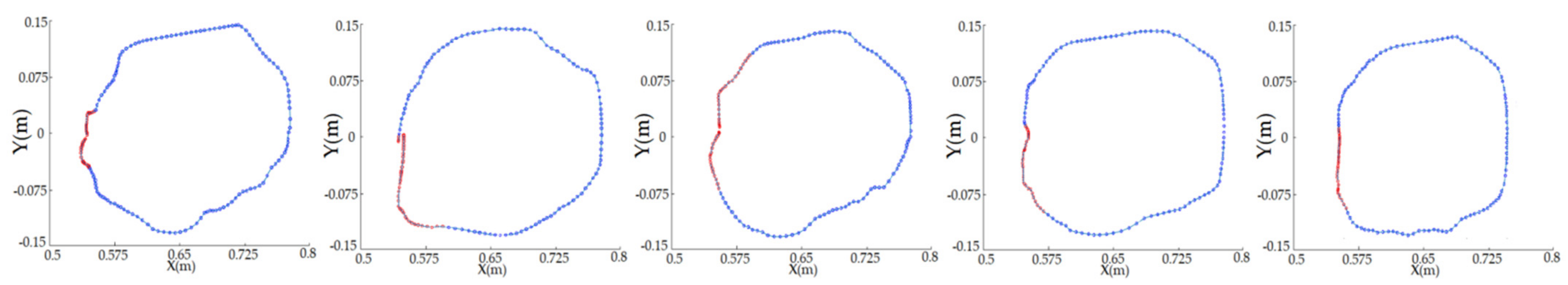 Machines 10 00076 g009