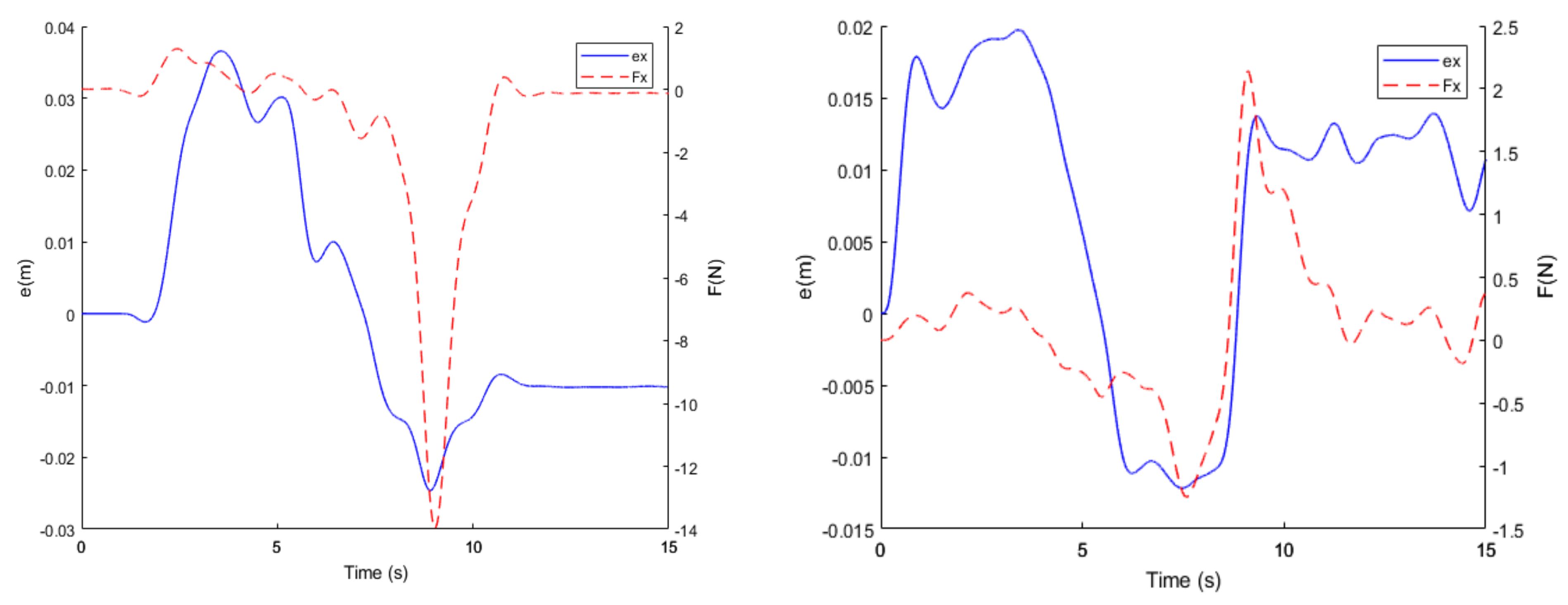 Machines 10 00076 g012