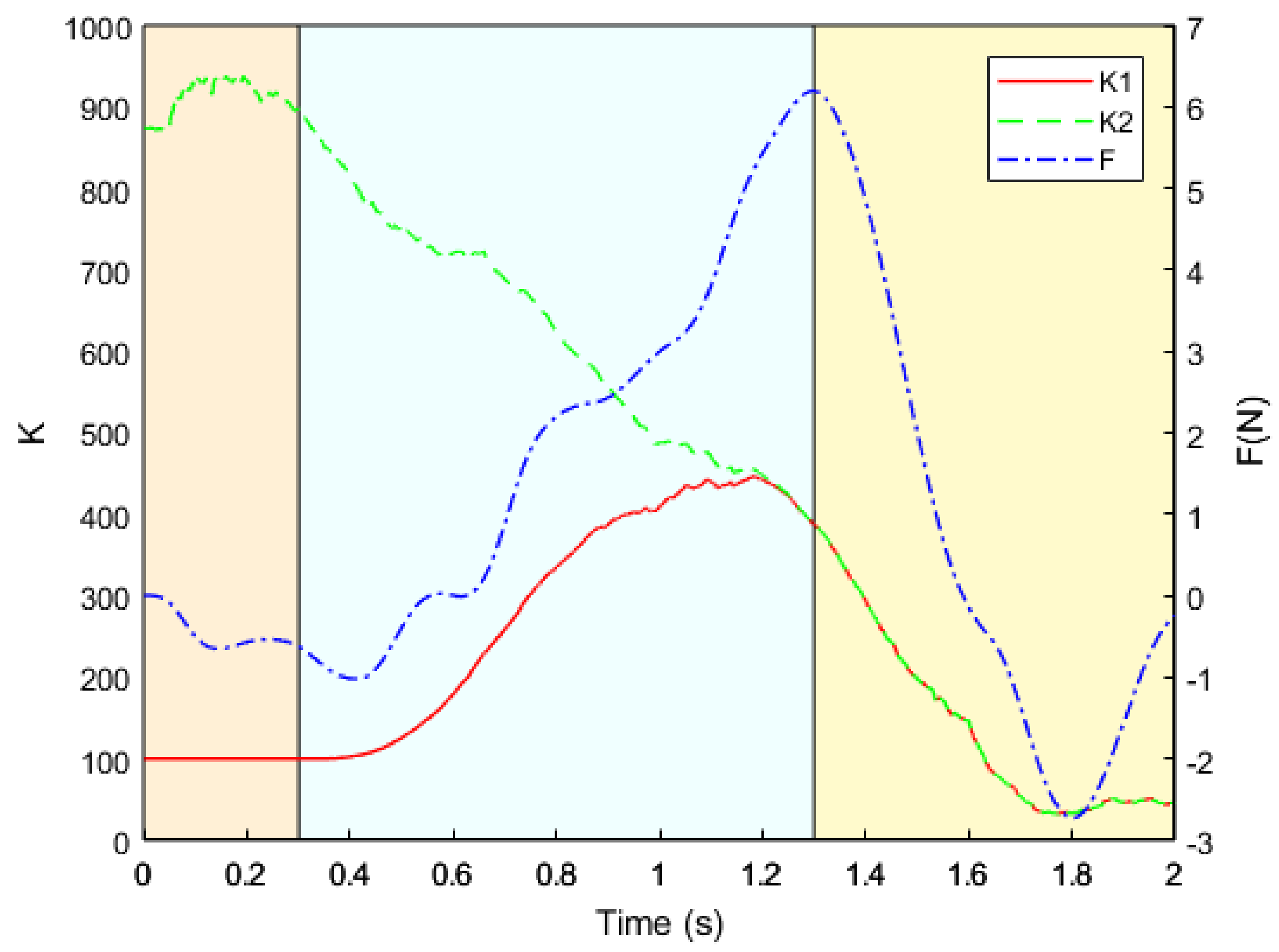 Machines 10 00076 g014