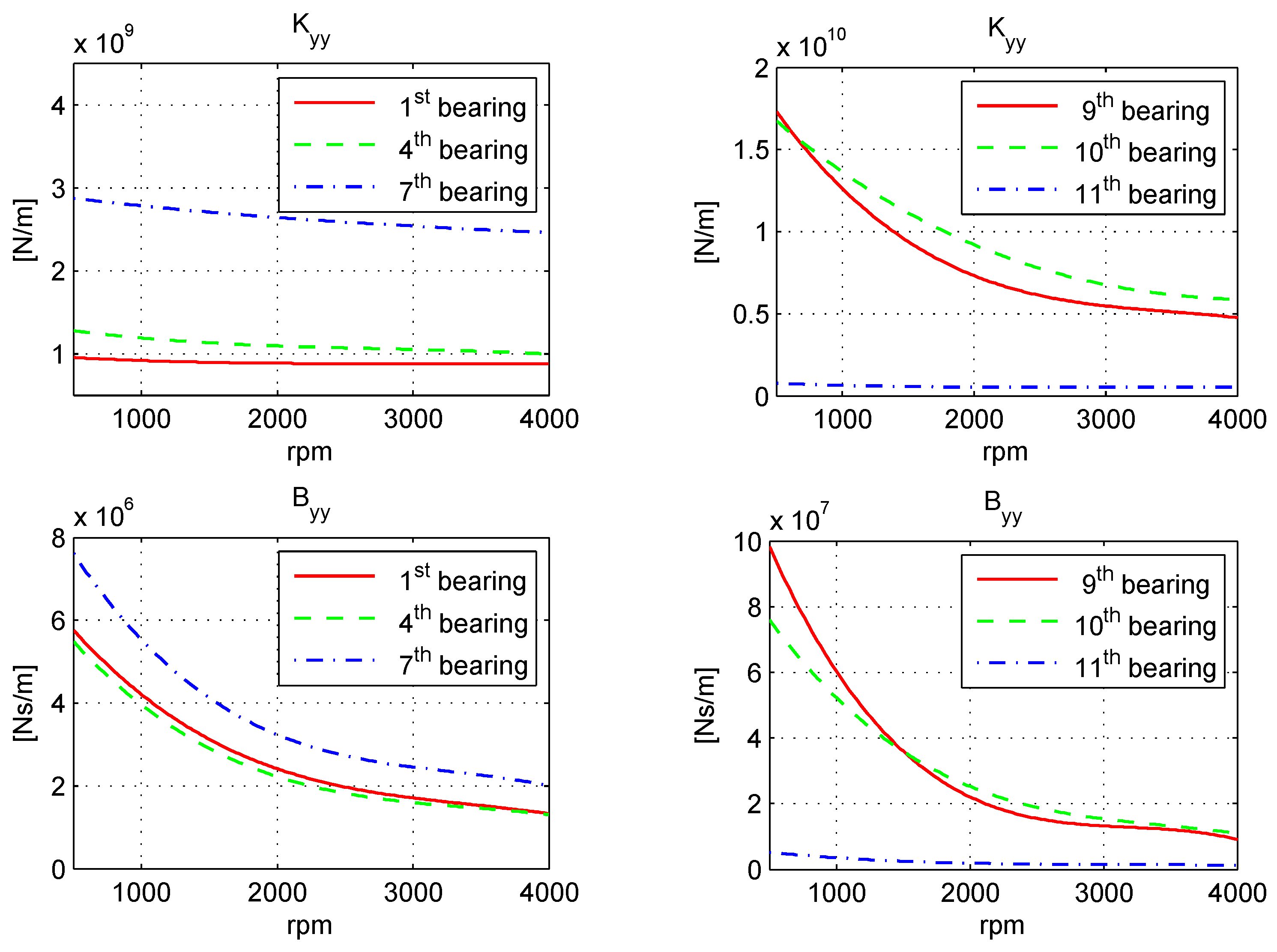 Machines 10 00077 g006