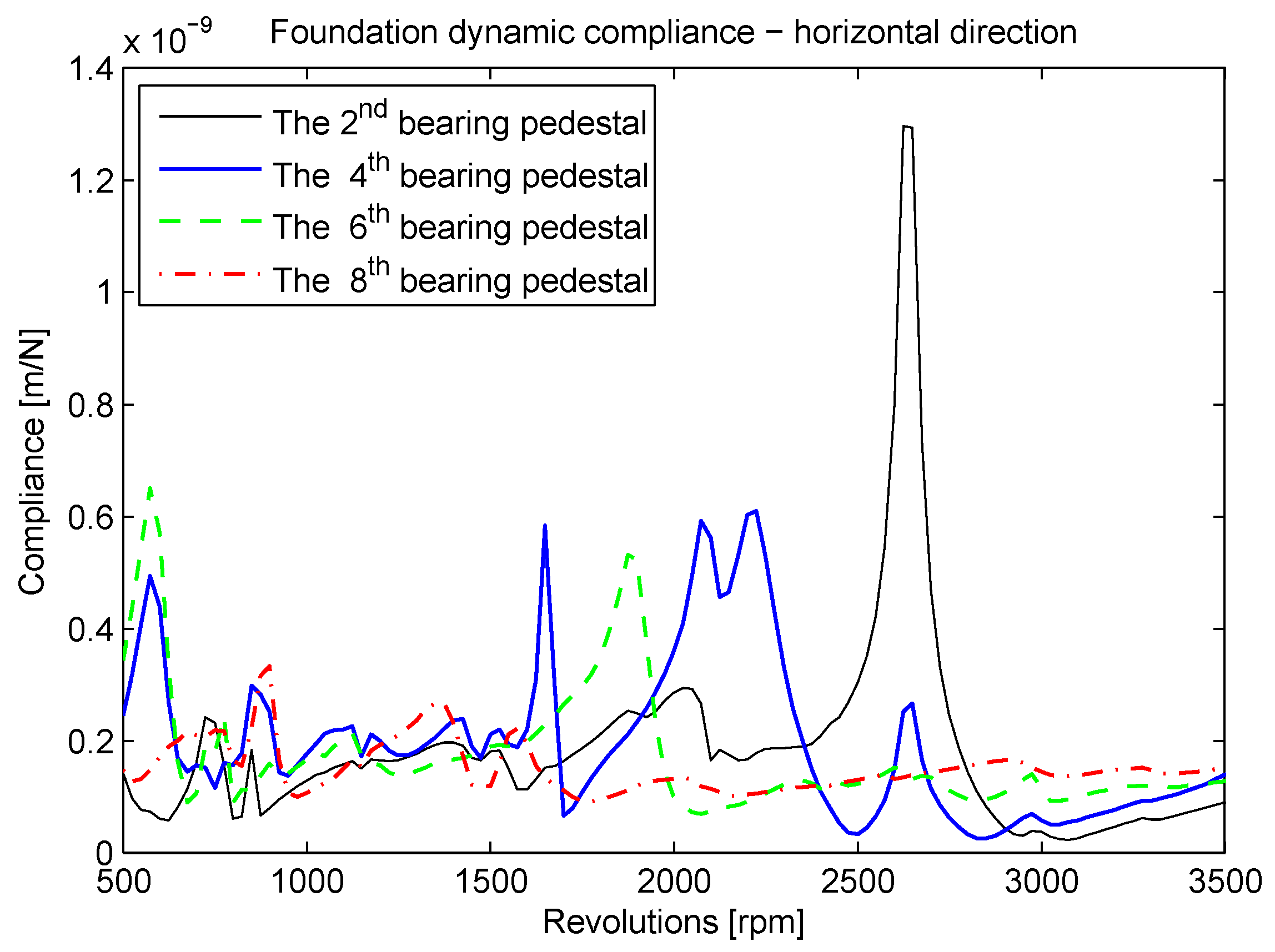 Machines 10 00077 g007