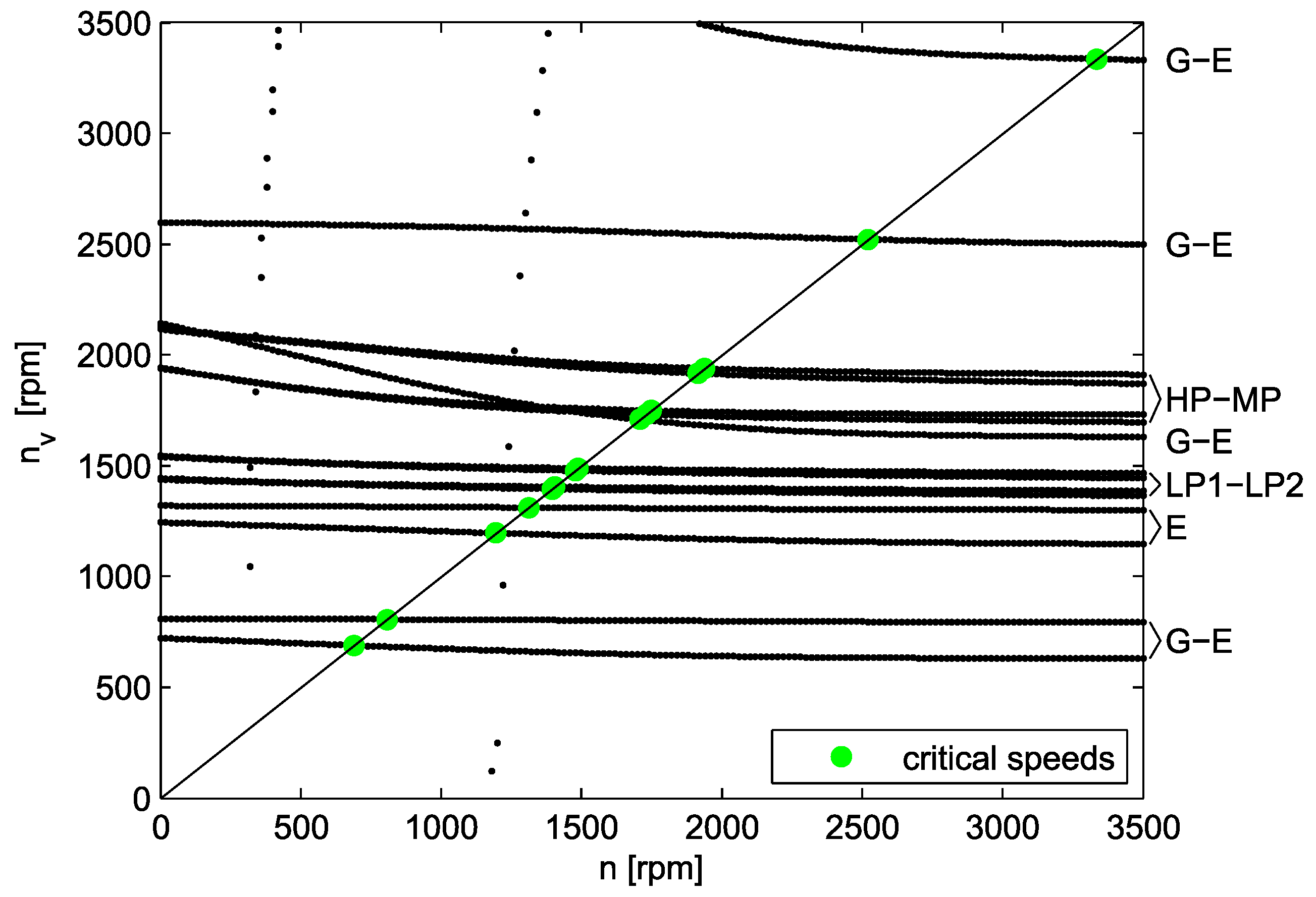 Machines 10 00077 g009