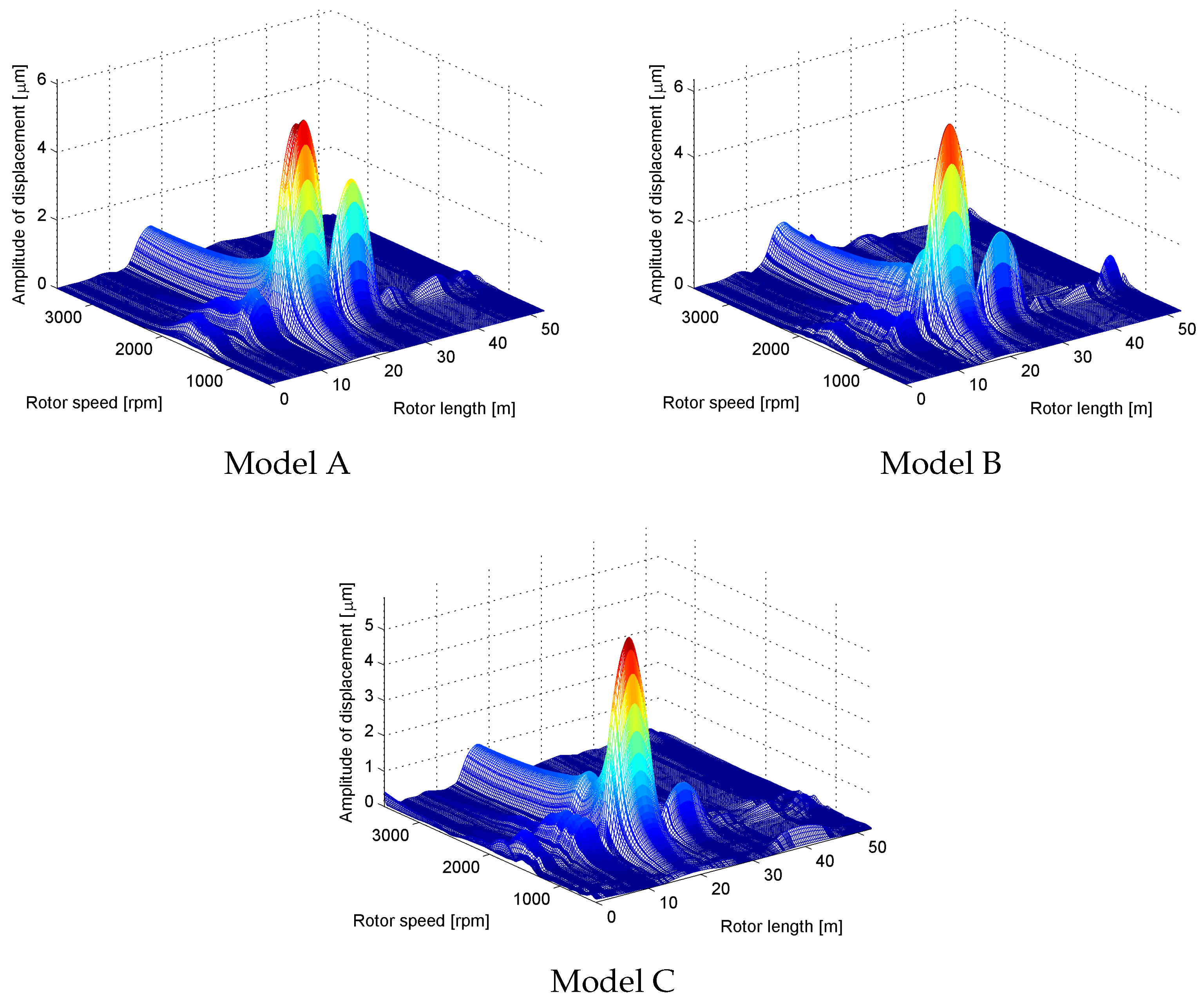 Machines 10 00077 g016