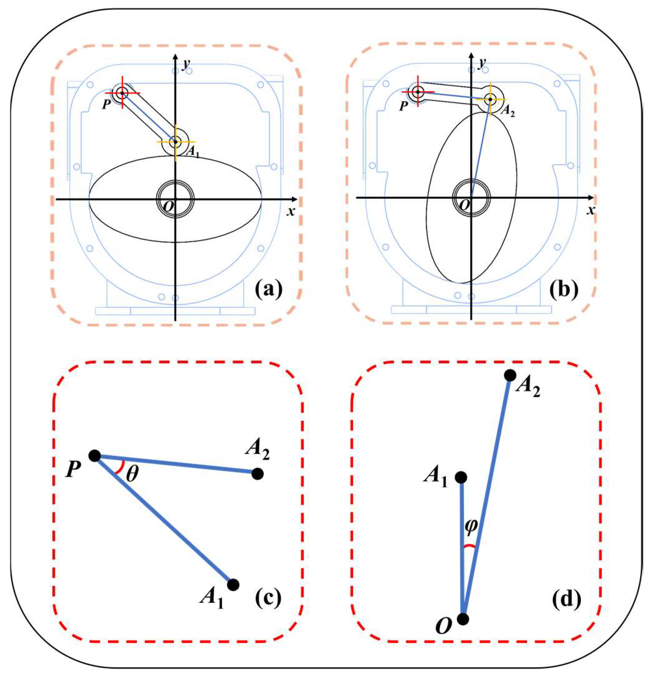Machines 10 00078 g005