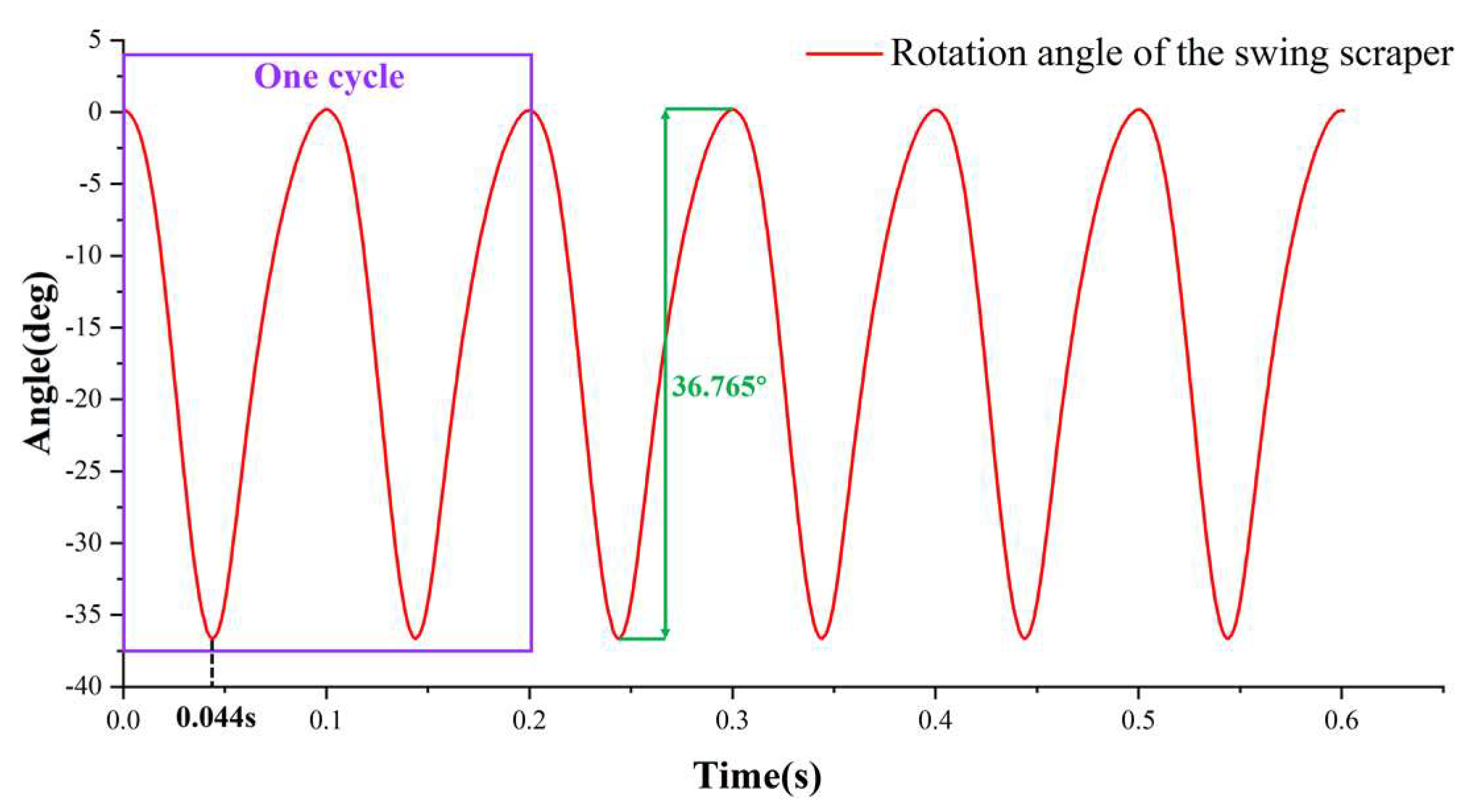 Machines 10 00078 g006