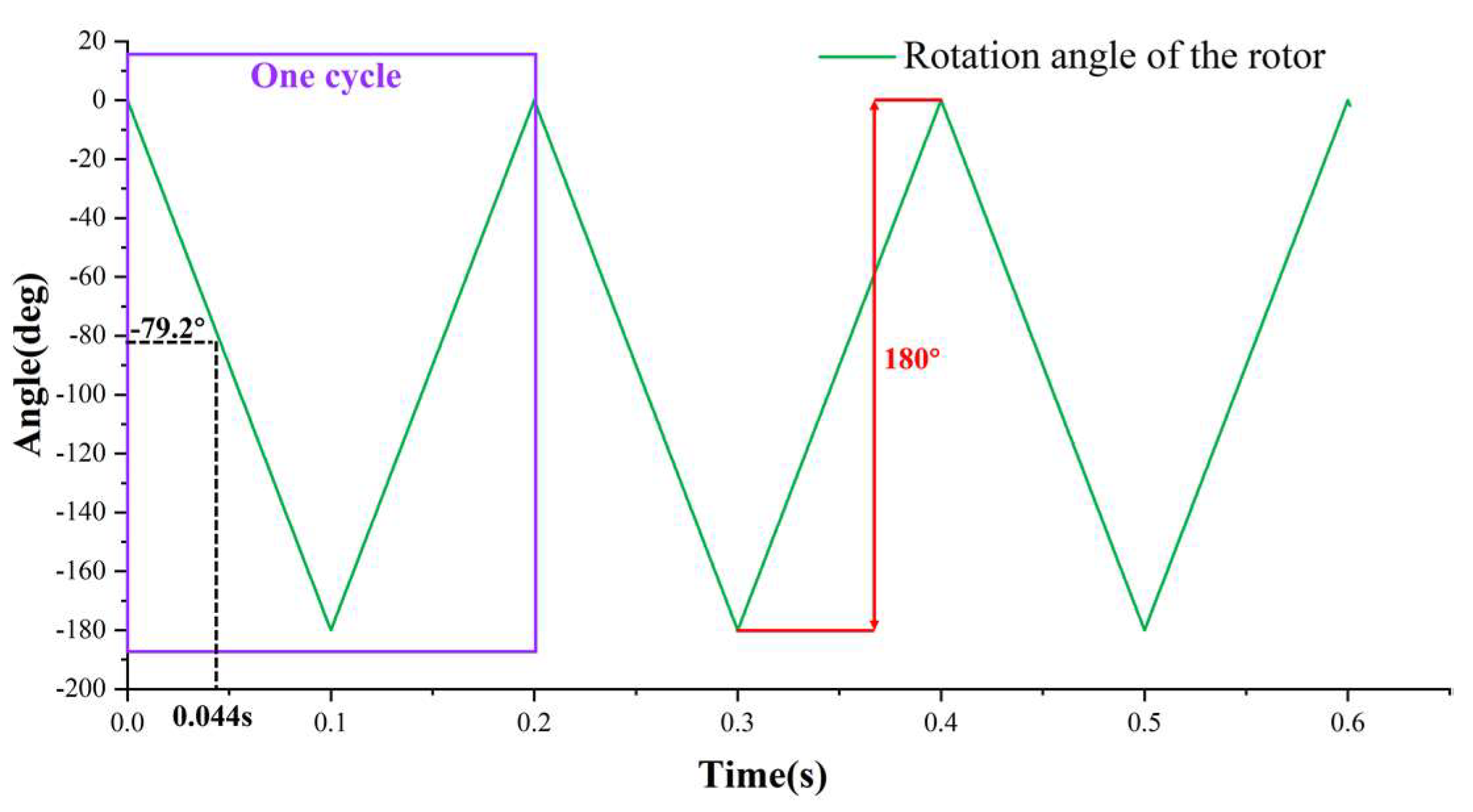 Machines 10 00078 g007
