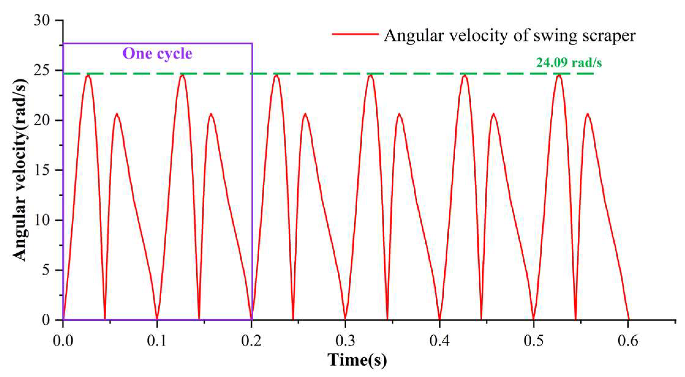 Machines 10 00078 g009