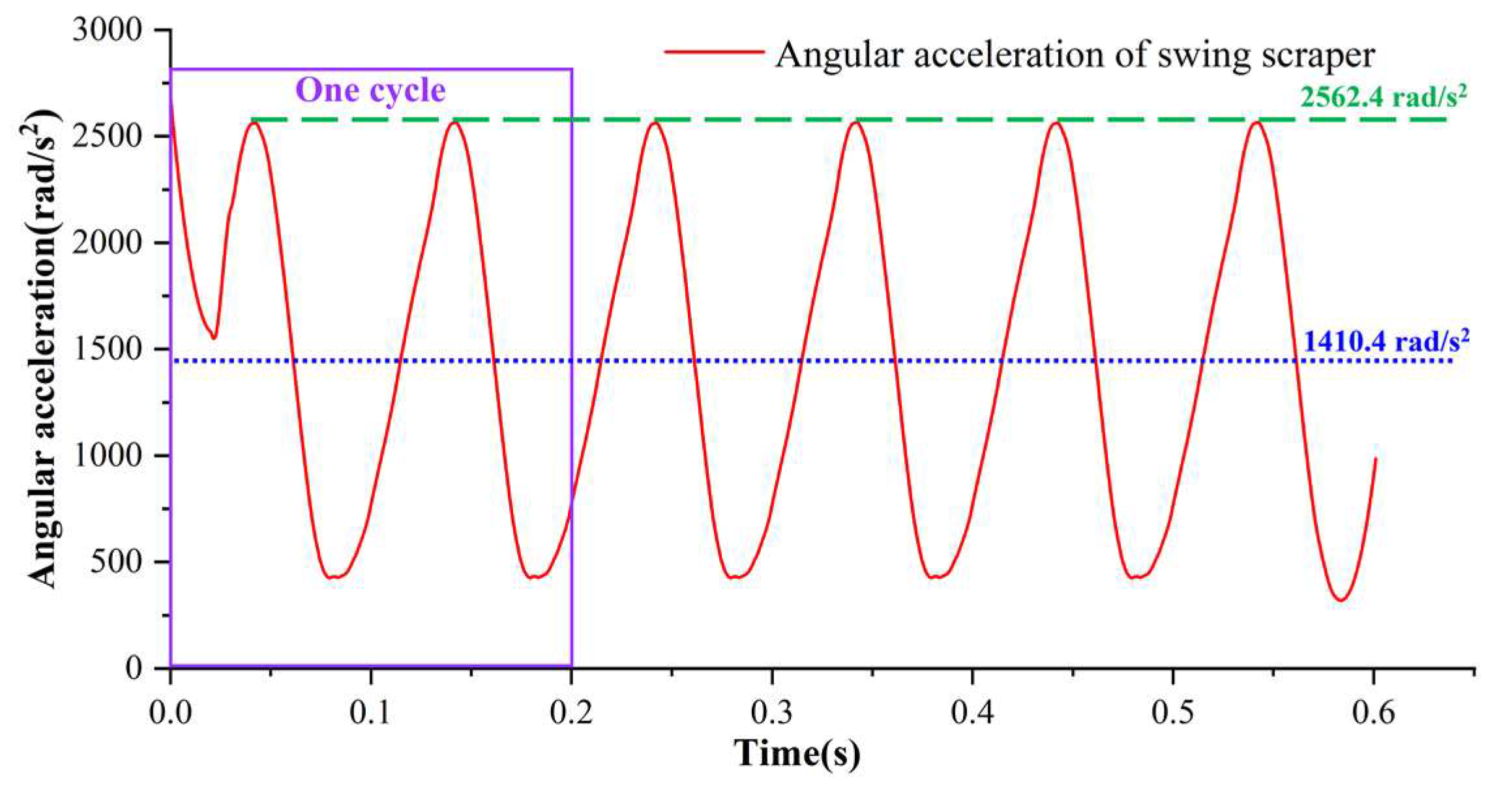 Machines 10 00078 g010