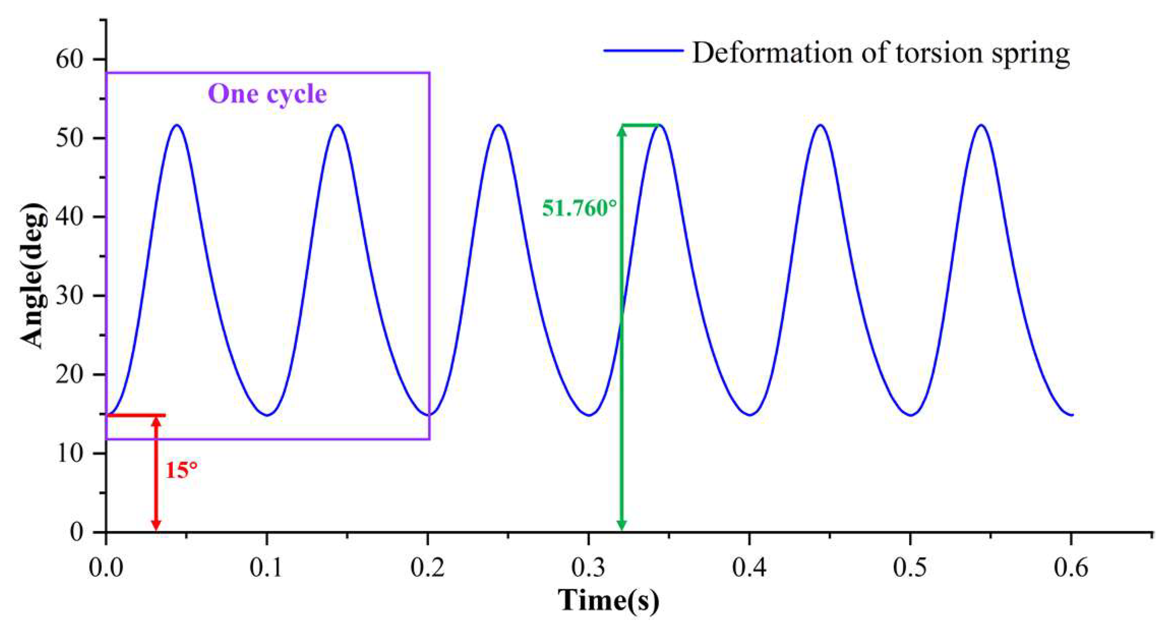 Machines 10 00078 g011