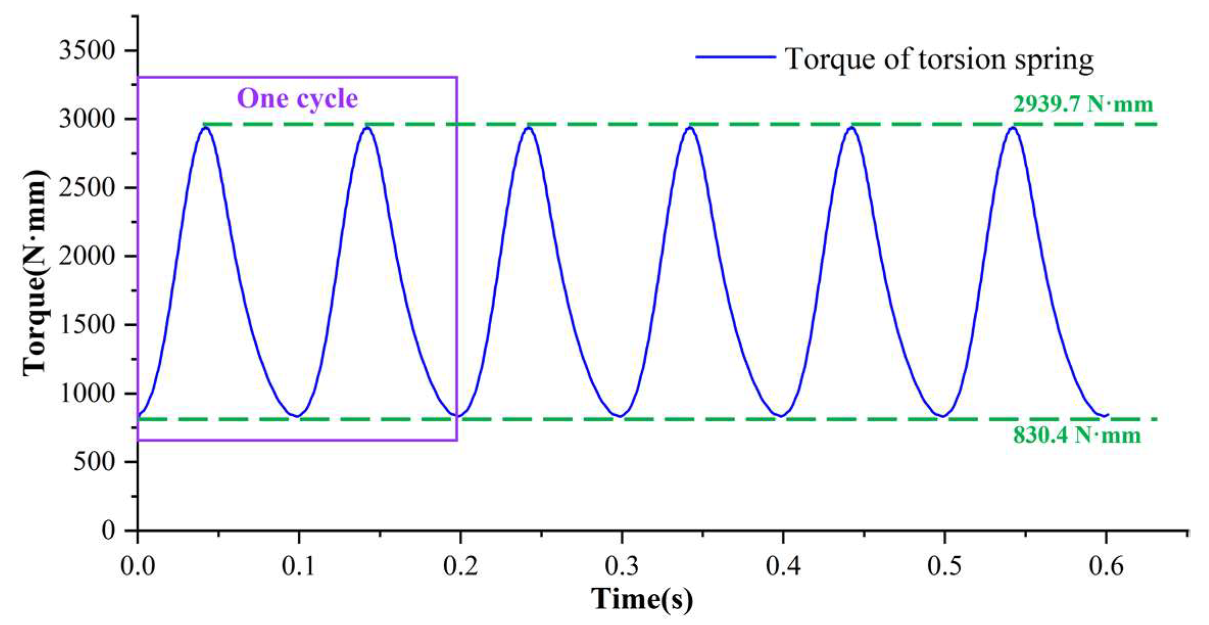 Machines 10 00078 g012