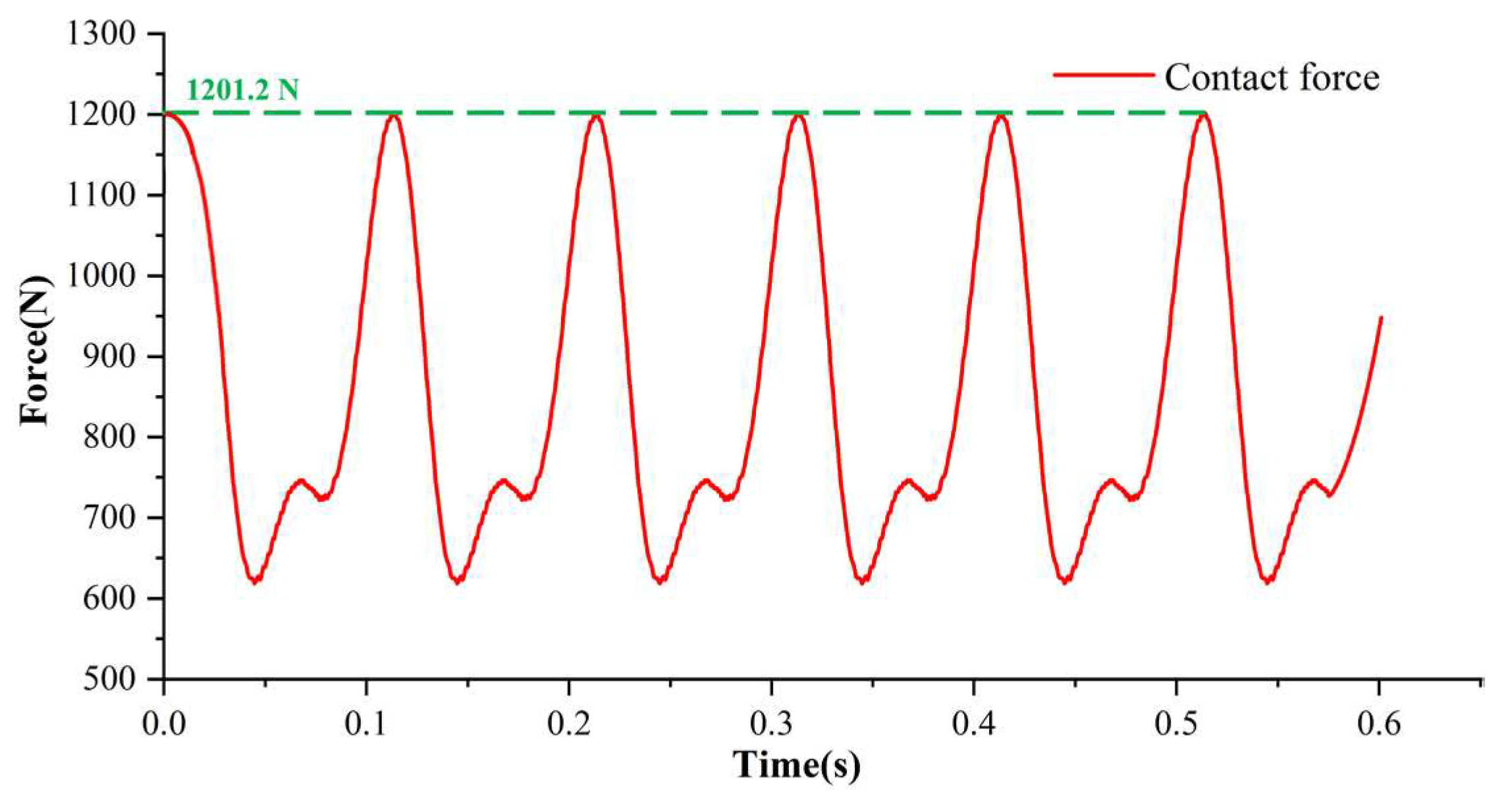 Machines 10 00078 g013