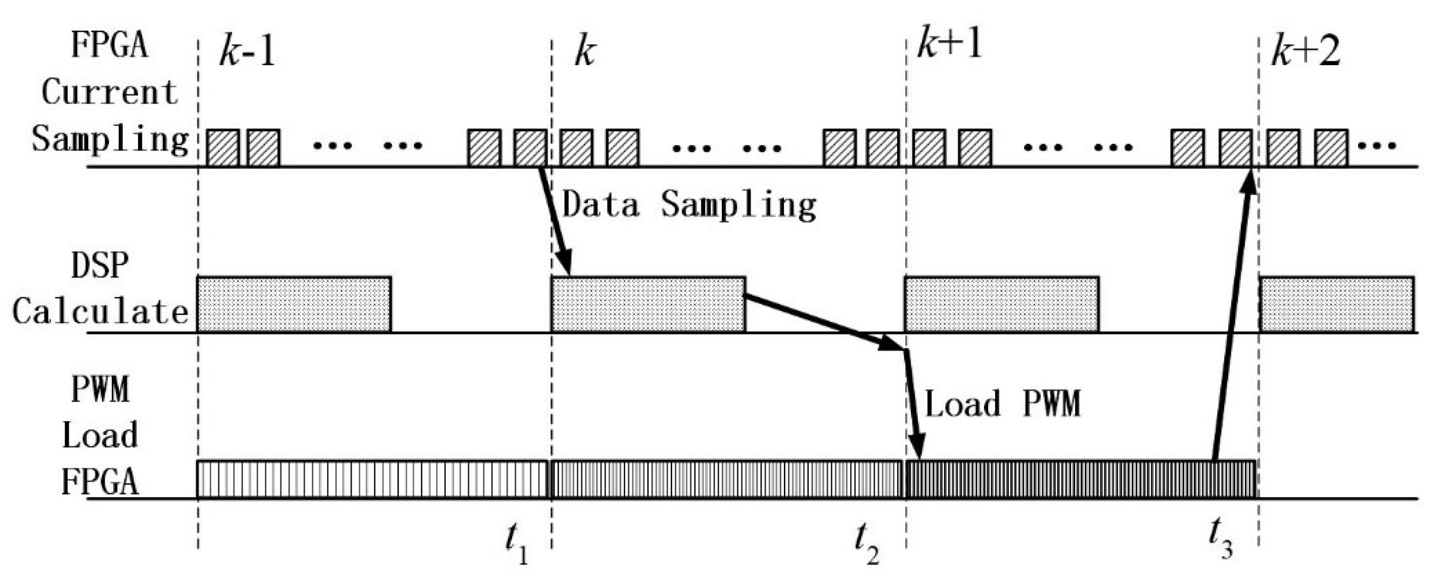 Machines 10 00079 g002