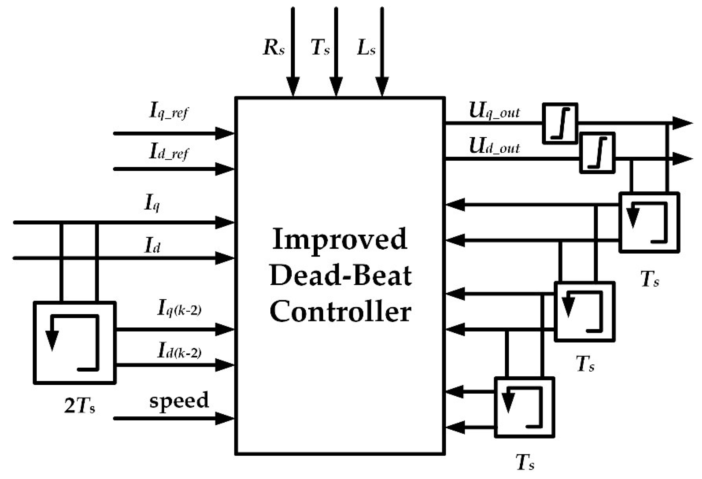 Machines 10 00079 g003