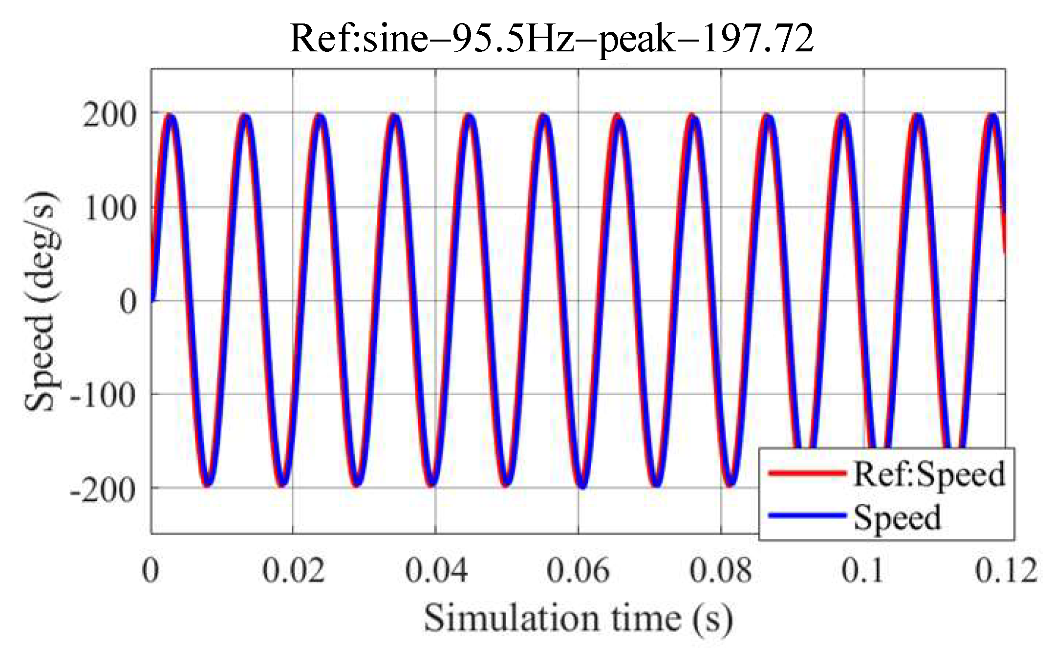 Machines 10 00079 g004
