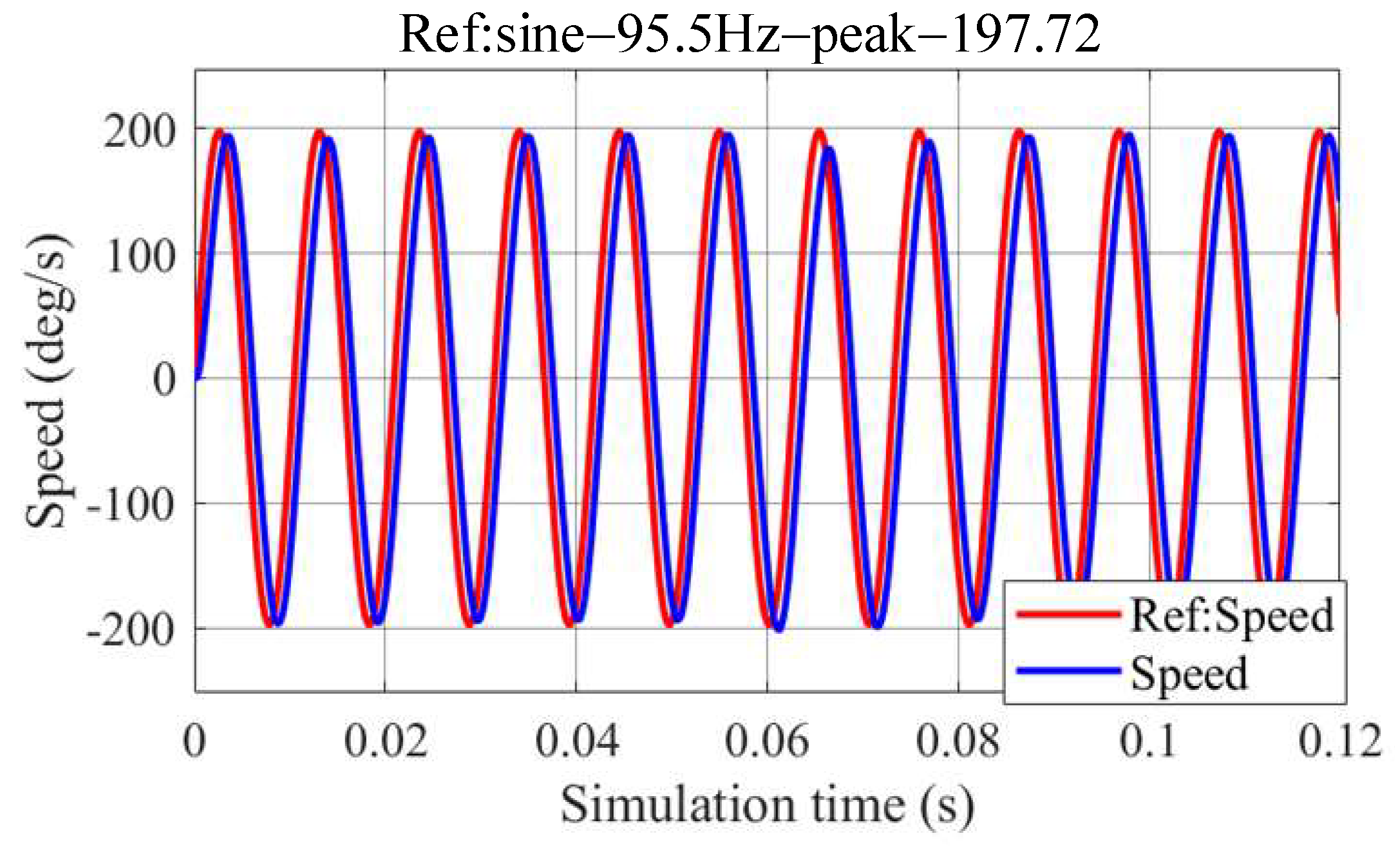 Machines 10 00079 g006