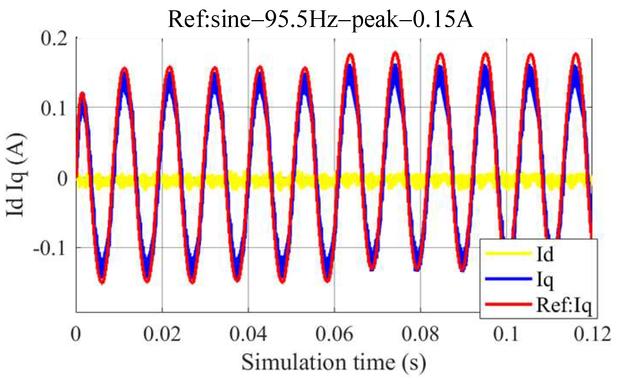 Machines 10 00079 g007