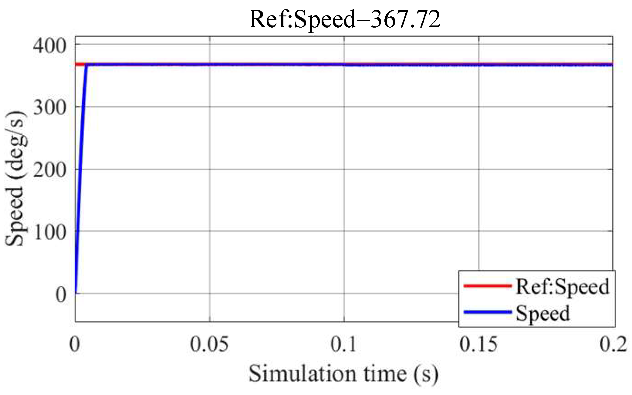 Machines 10 00079 g008