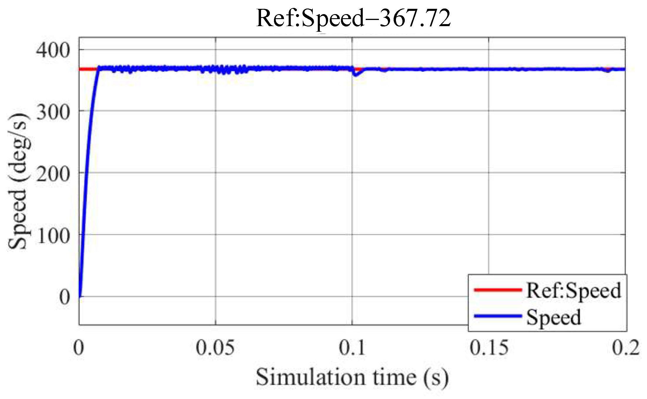 Machines 10 00079 g010