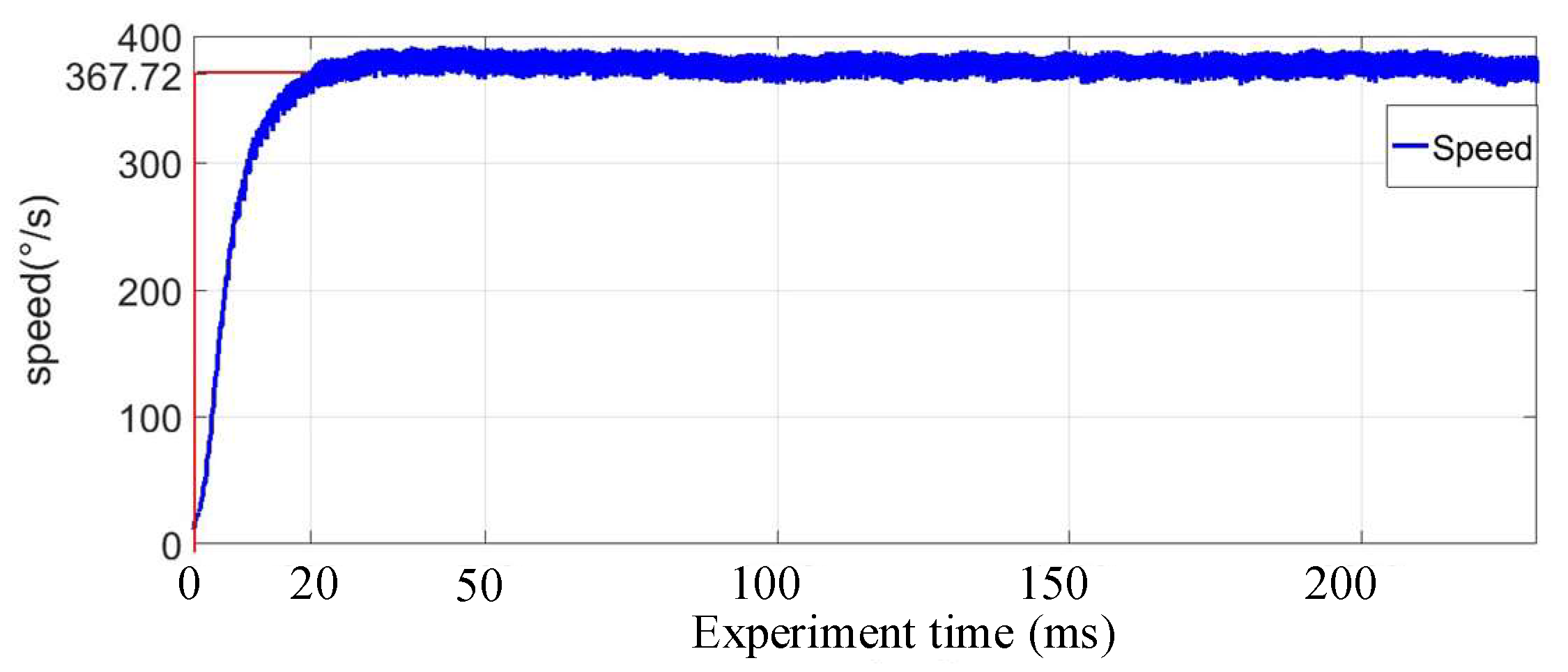Machines 10 00079 g013