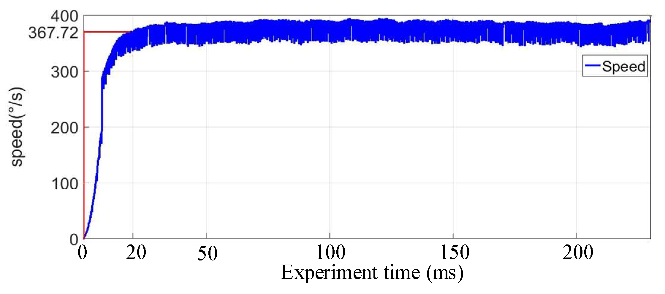 Machines 10 00079 g014