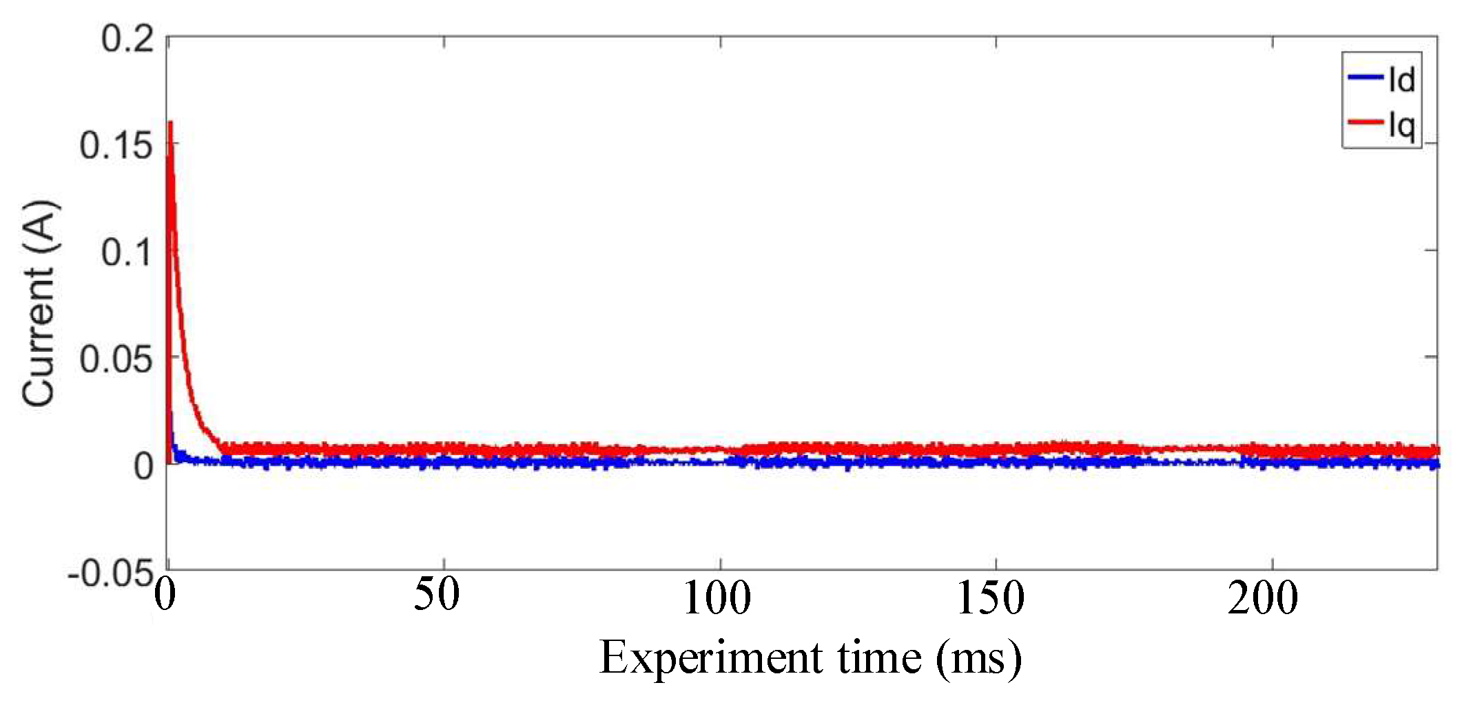 Machines 10 00079 g015