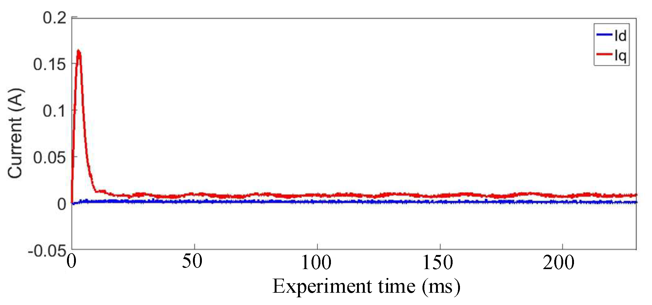 Machines 10 00079 g016