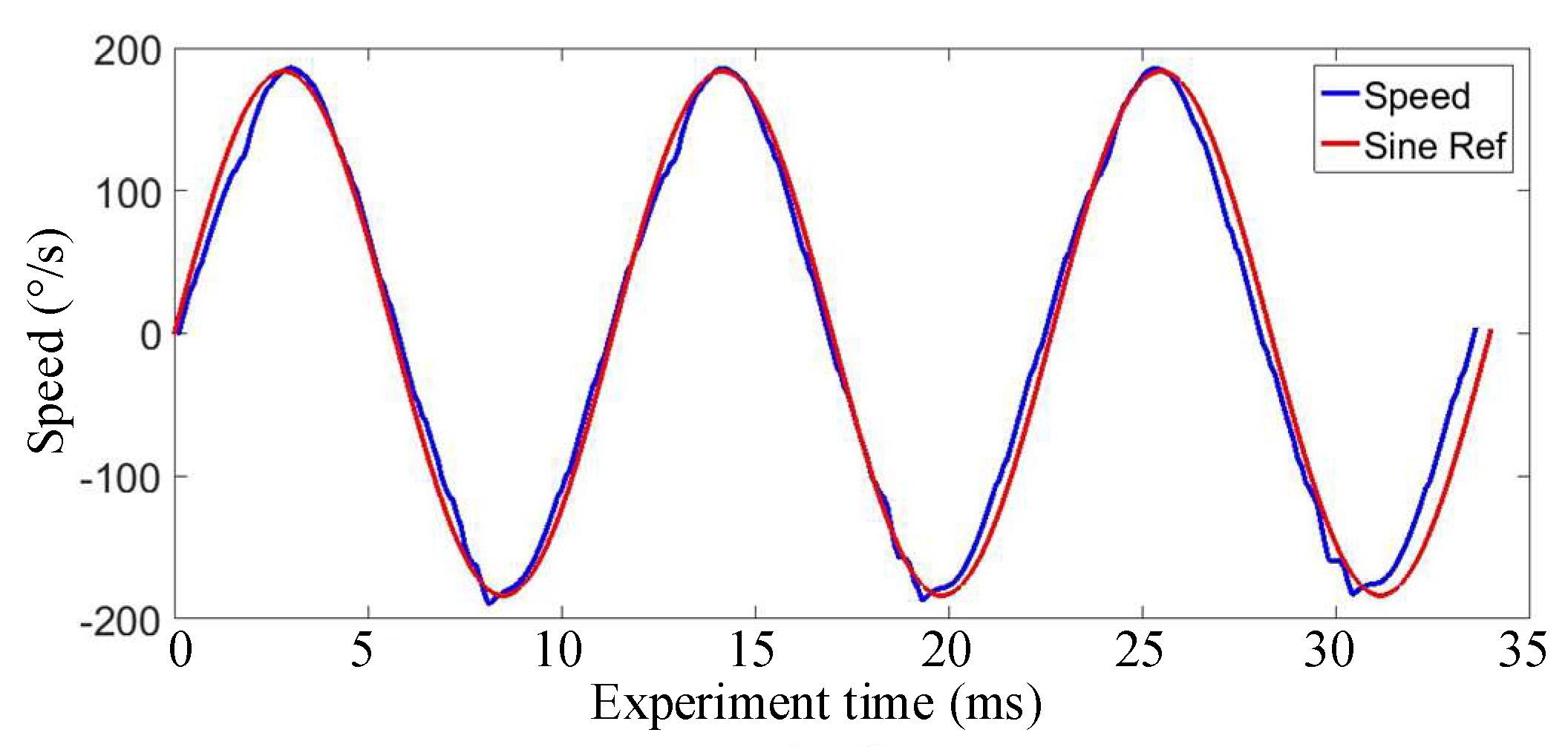 Machines 10 00079 g017