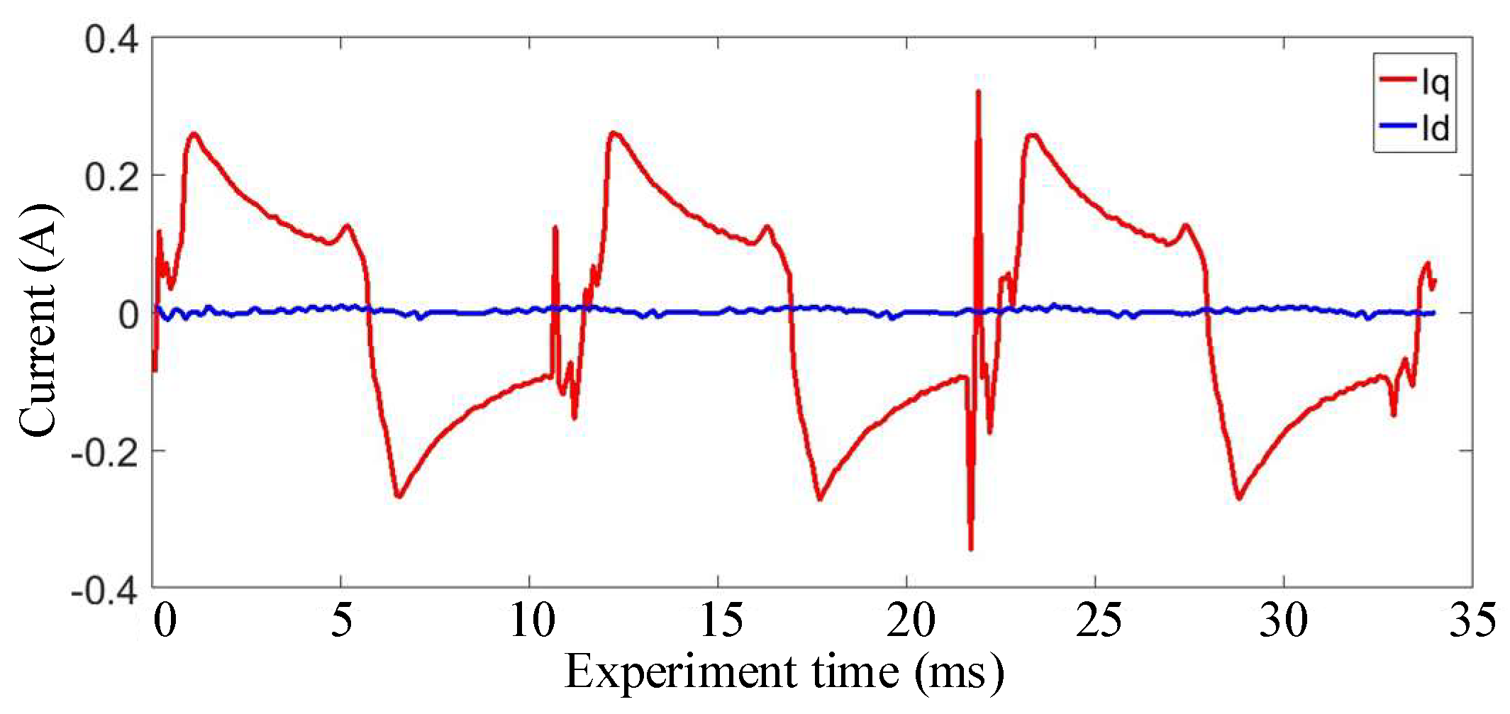 Machines 10 00079 g018