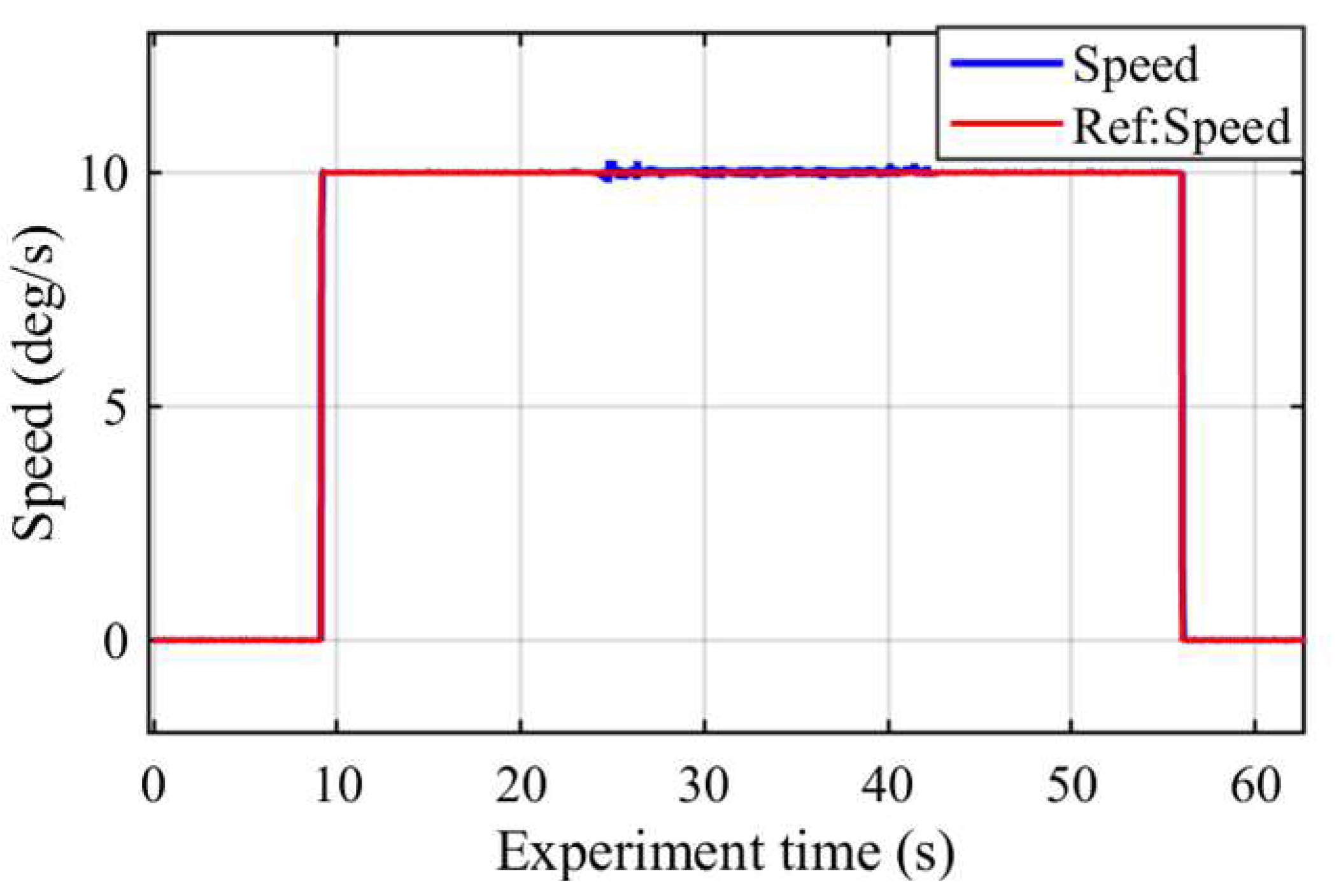 Machines 10 00079 g021