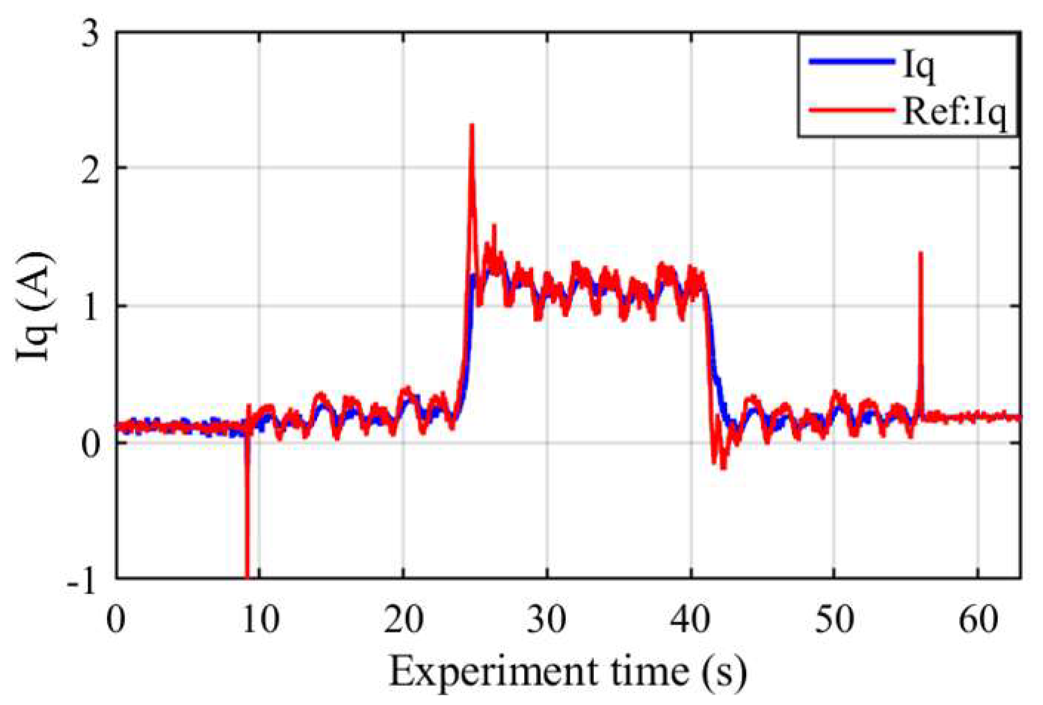 Machines 10 00079 g022