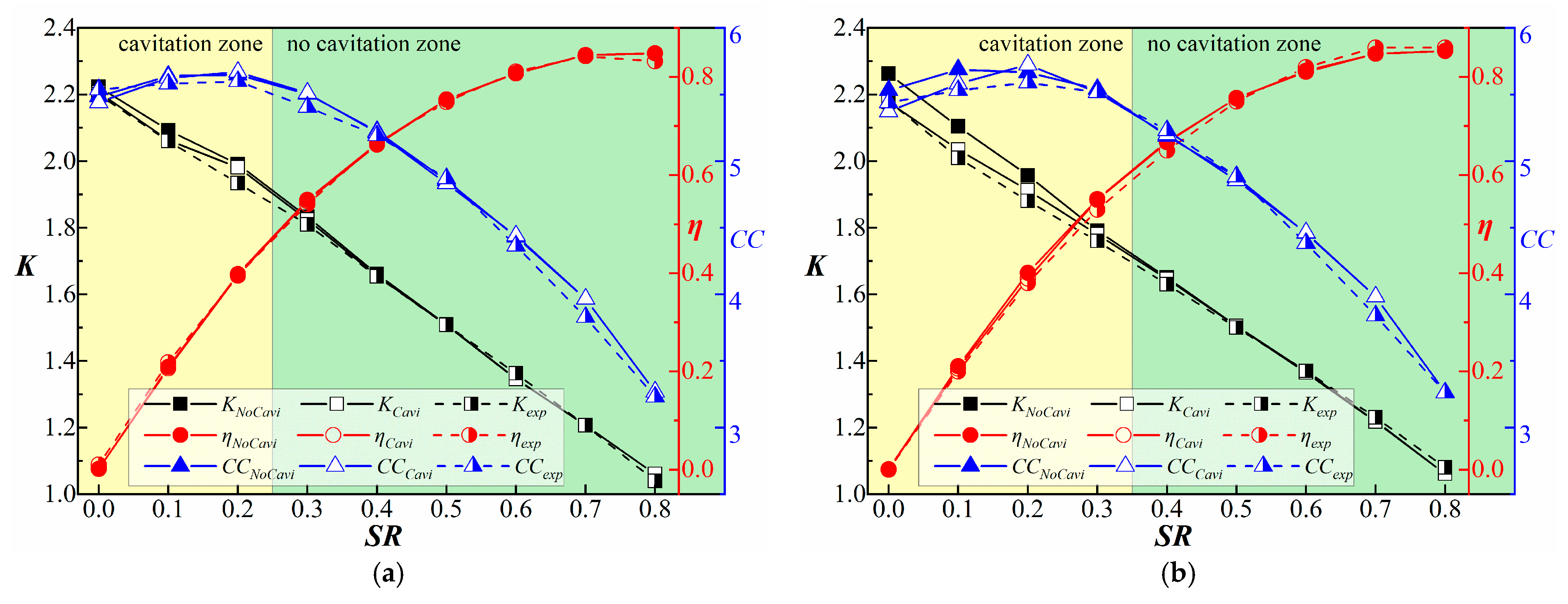 Machines 10 00080 g005a