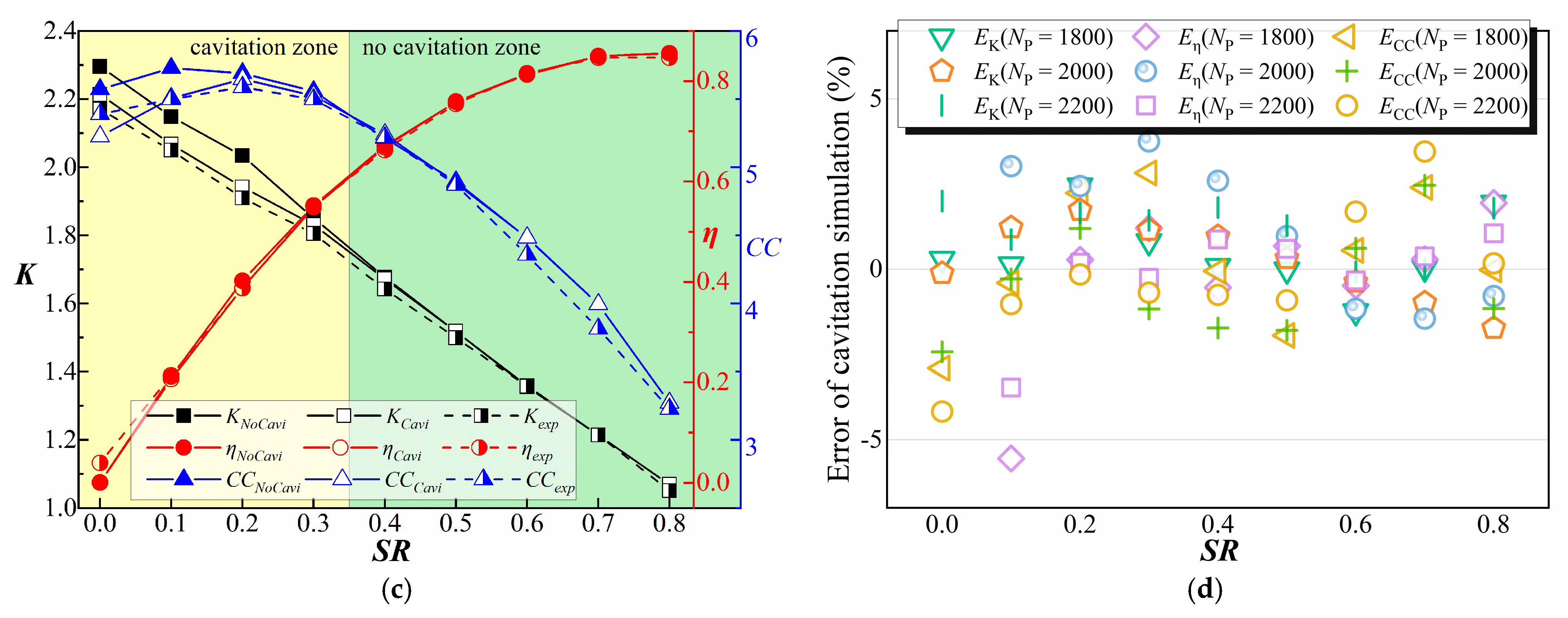 Machines 10 00080 g005b