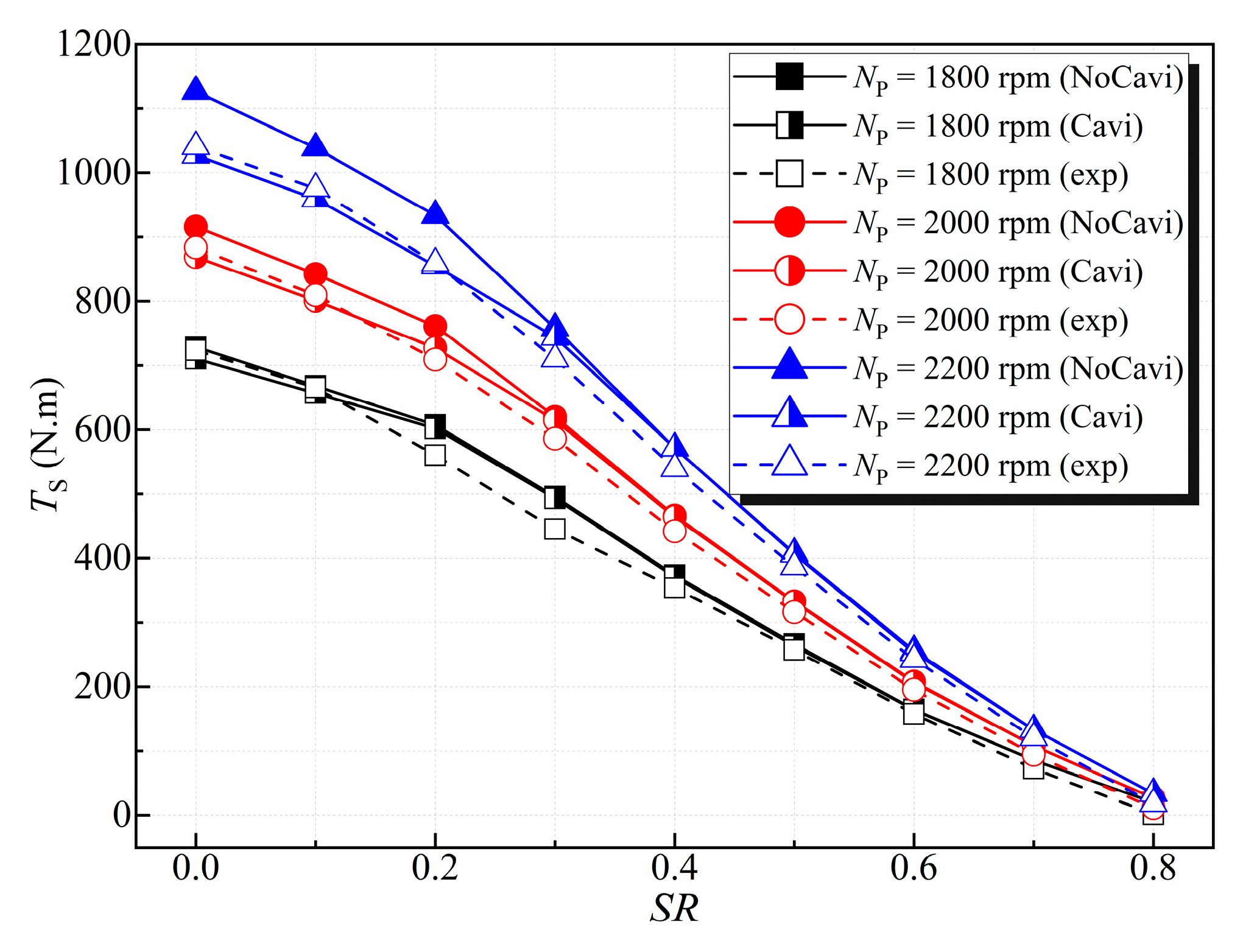 Machines 10 00080 g012
