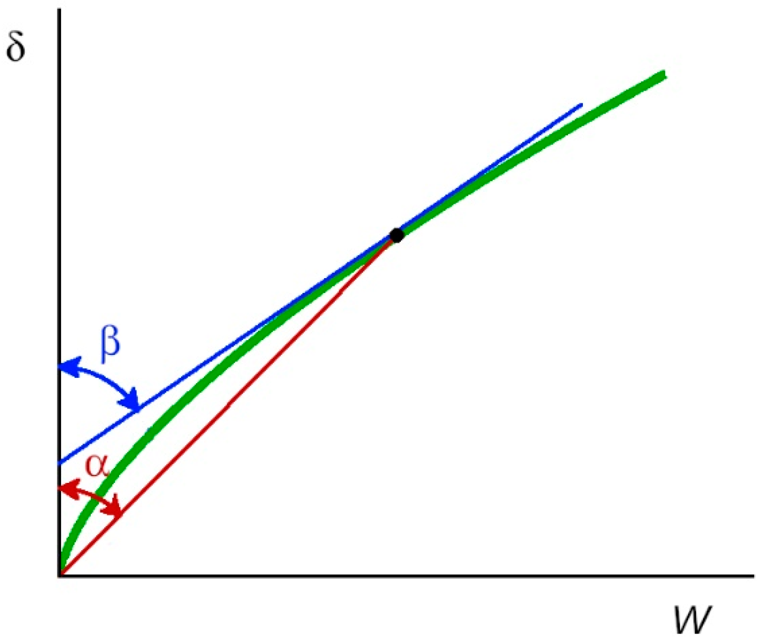 Machines 10 00081 g002