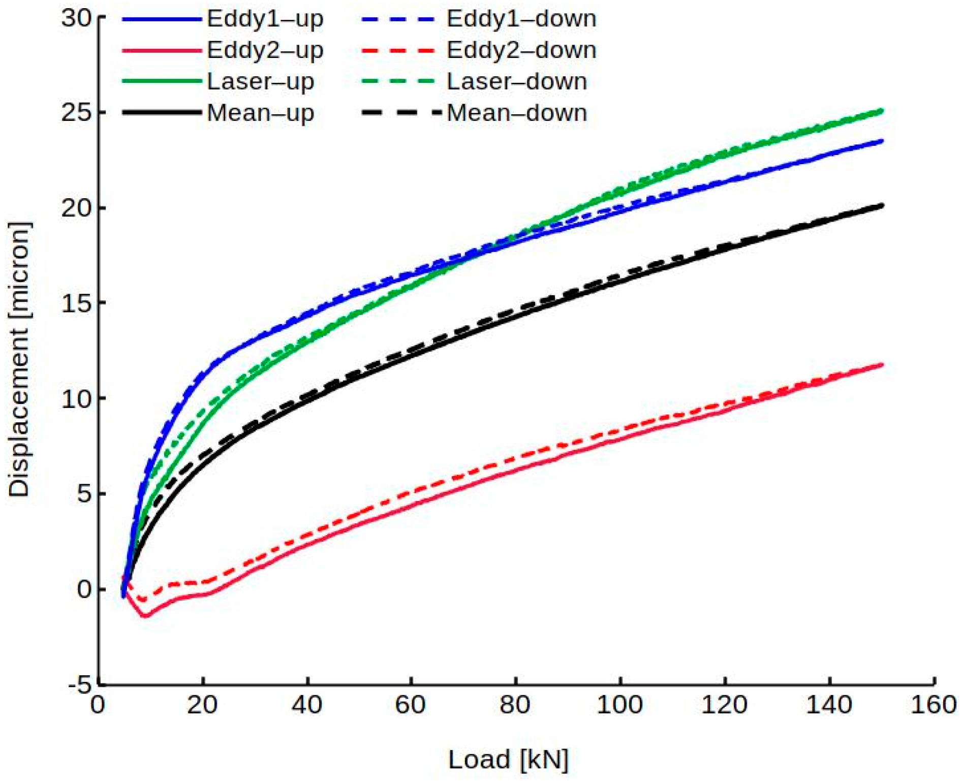 Machines 10 00081 g007b