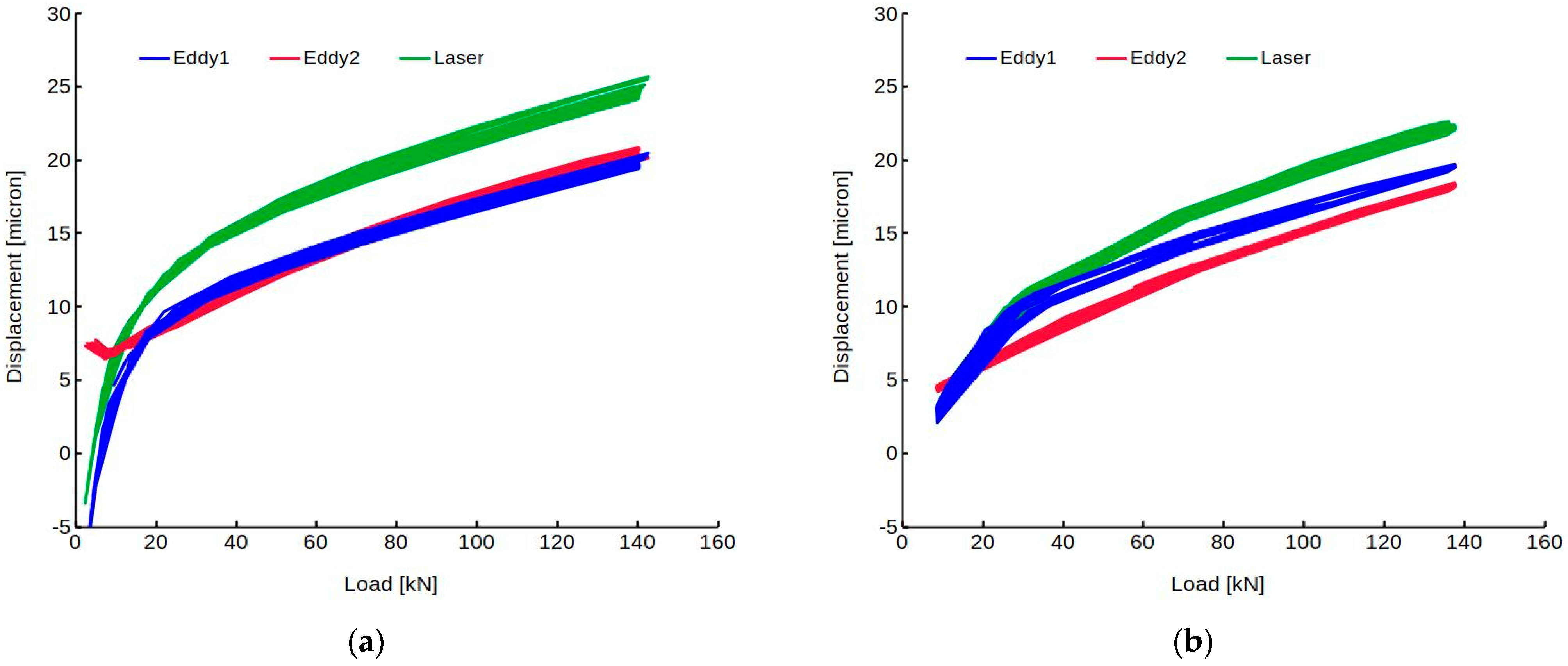 Machines 10 00081 g008